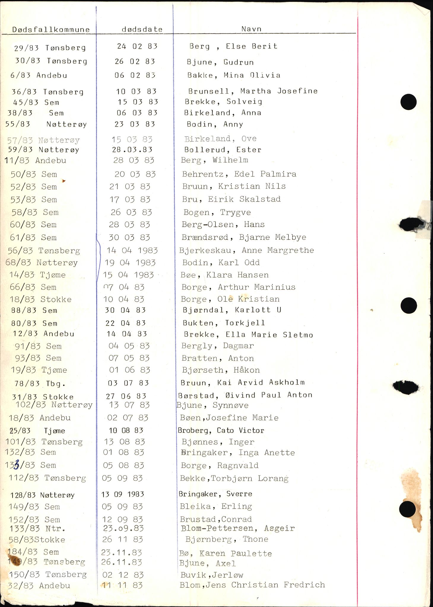 Tønsberg byrett, AV/SAKO-A-1398/H/Hb/L0001: Dødsfallsregister, 1982-1985, s. 12