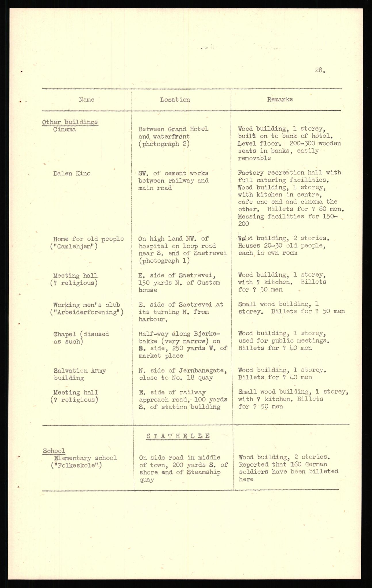 Forsvaret, Forsvarets overkommando II, AV/RA-RAFA-3915/D/Dd/L0020: Telemark, 1942-1945, s. 126