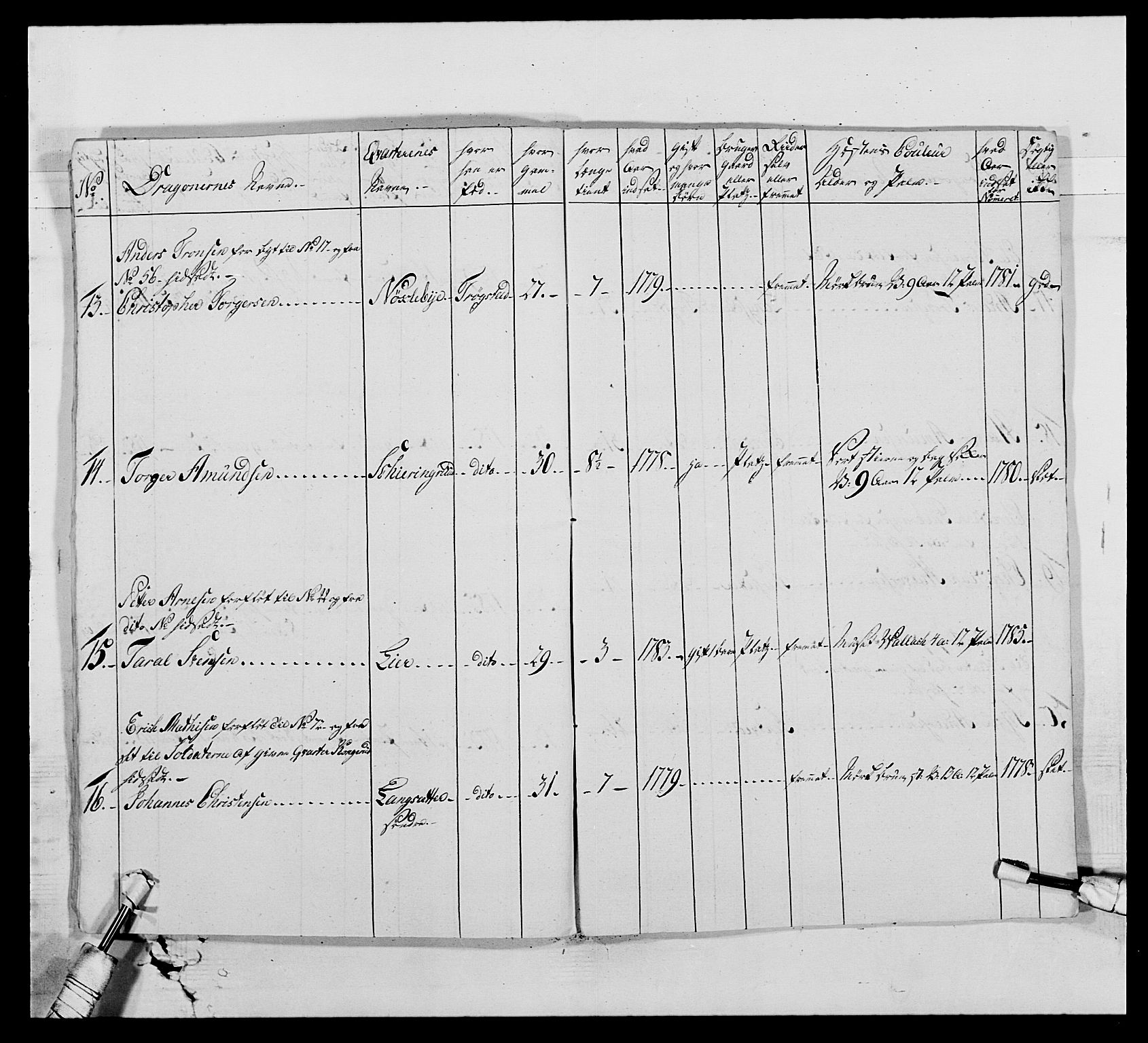 Generalitets- og kommissariatskollegiet, Det kongelige norske kommissariatskollegium, AV/RA-EA-5420/E/Eh/L0010: Smålenske dragonregiment, 1786-1795, s. 73