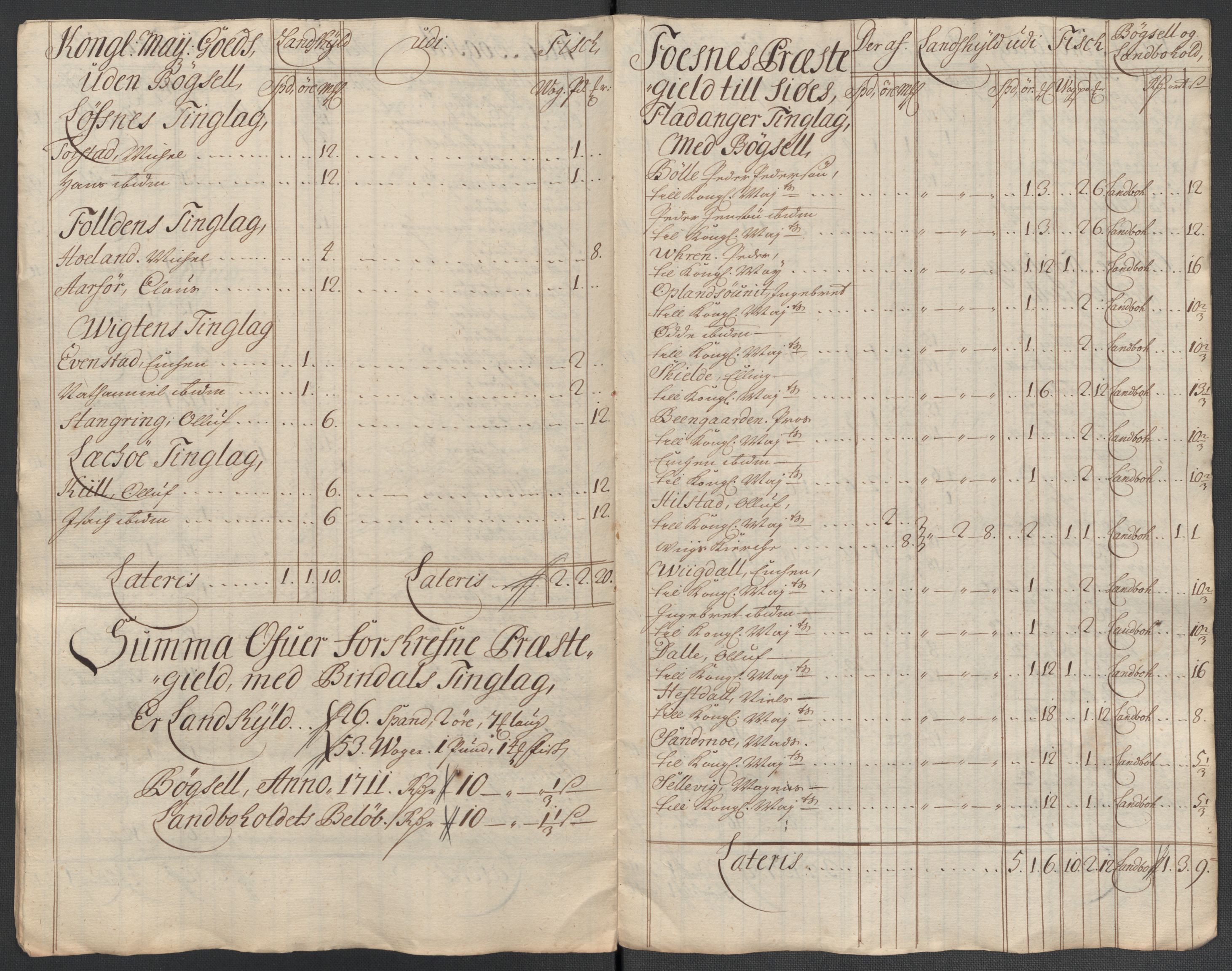 Rentekammeret inntil 1814, Reviderte regnskaper, Fogderegnskap, AV/RA-EA-4092/R64/L4432: Fogderegnskap Namdal, 1711, s. 168