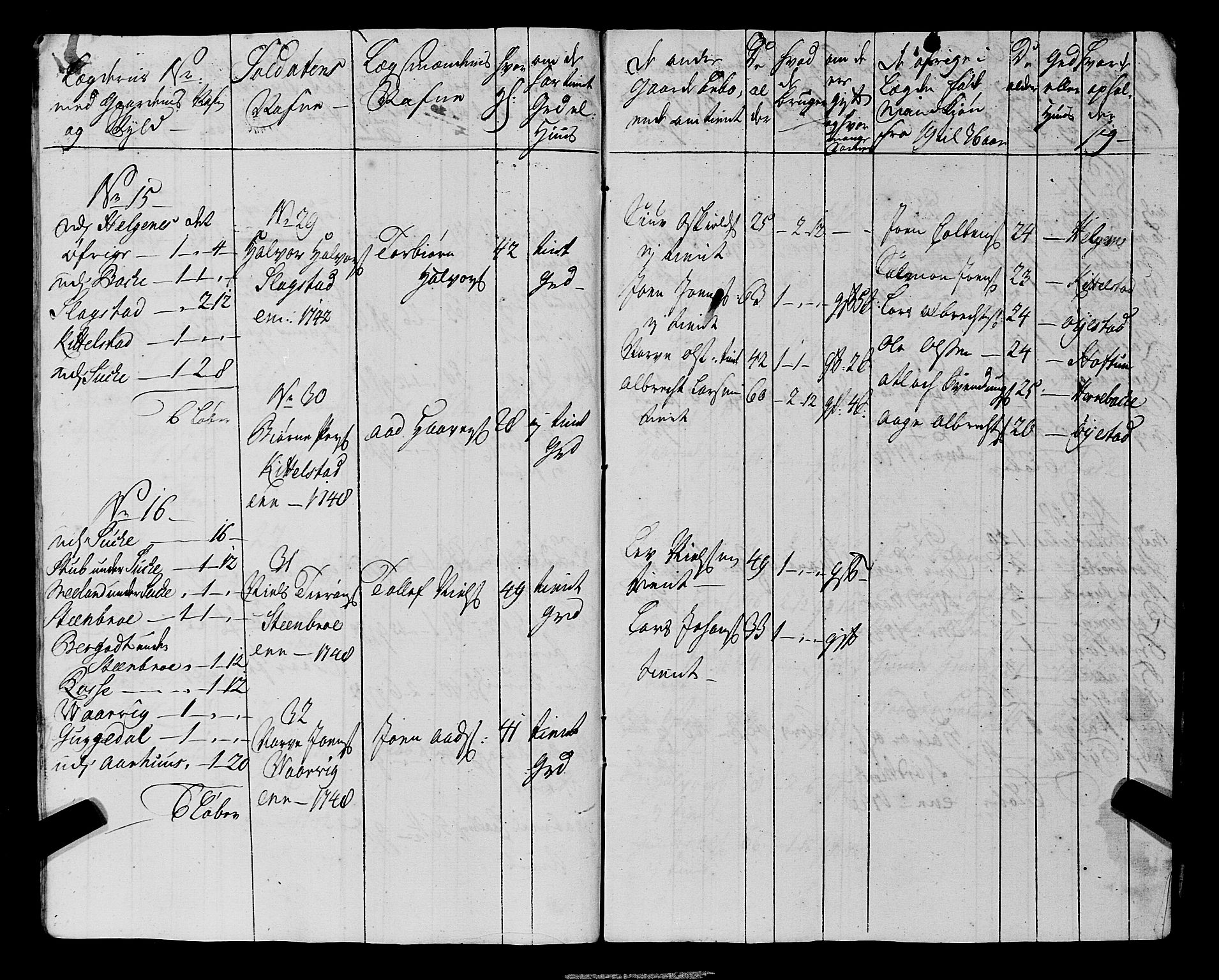 Fylkesmannen i Rogaland, AV/SAST-A-101928/99/3/325/325CA, 1655-1832, s. 4223