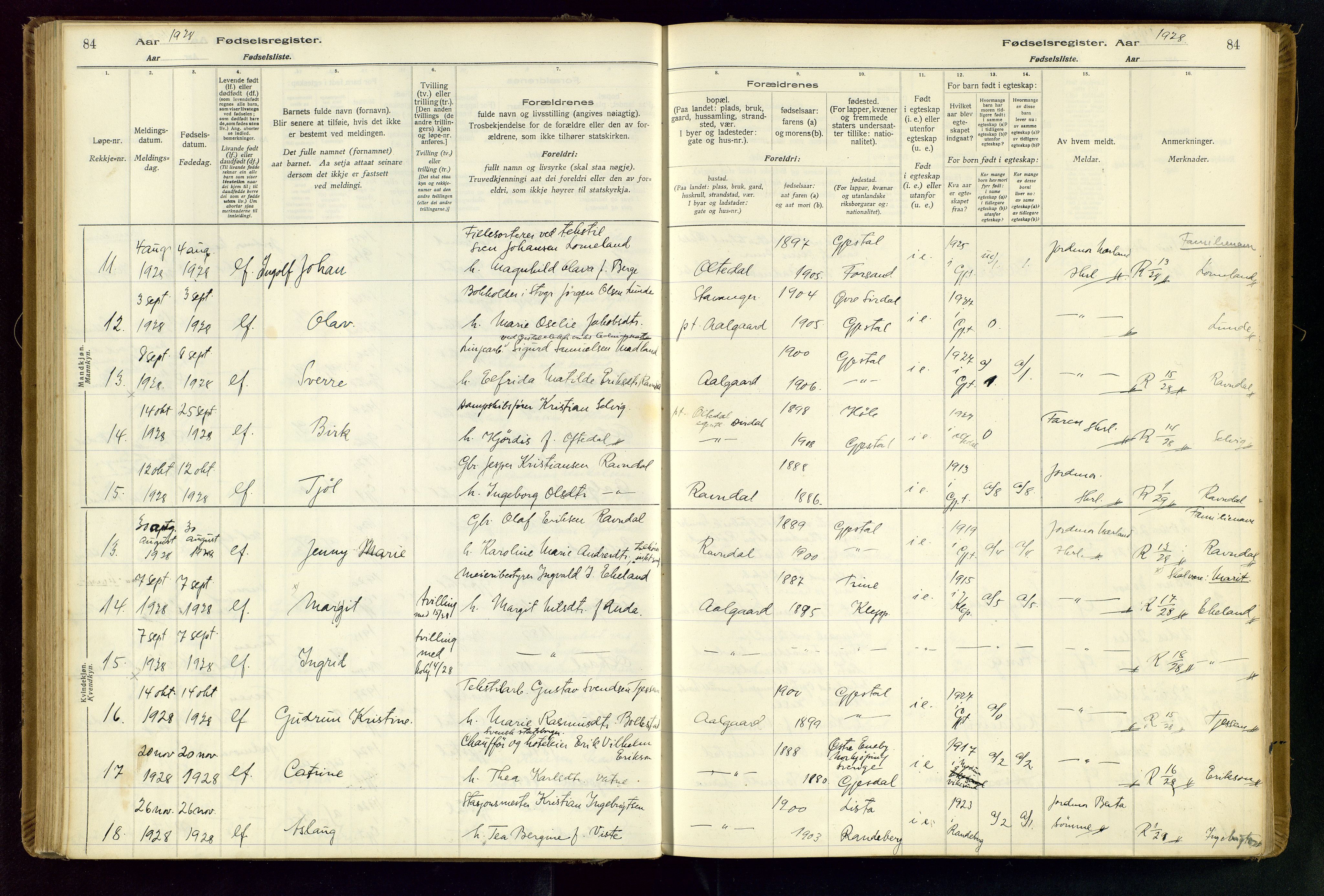 Gjesdal sokneprestkontor, SAST/A-101796/002/O/L0001: Fødselsregister nr. 1, 1916-1949, s. 84