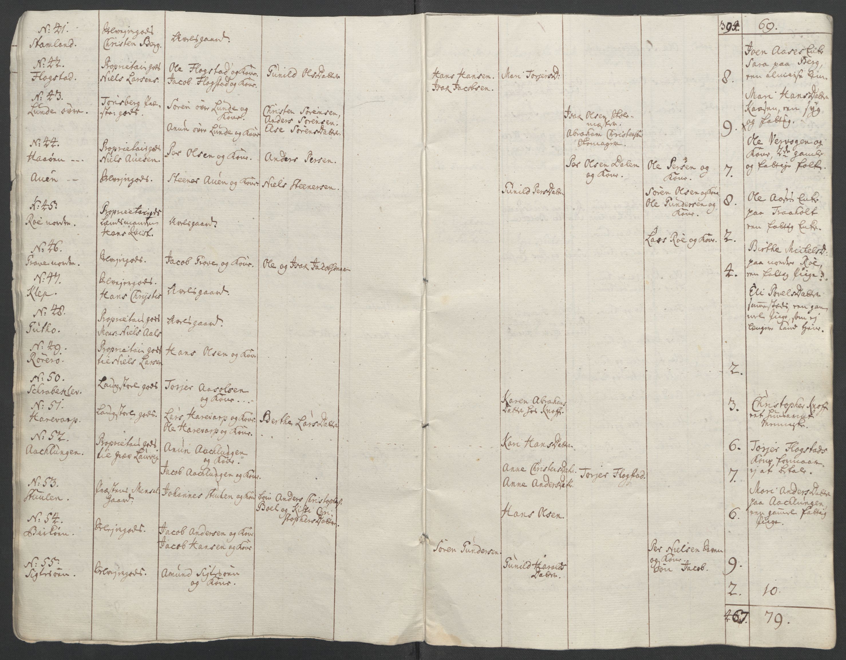 Rentekammeret inntil 1814, Reviderte regnskaper, Fogderegnskap, AV/RA-EA-4092/R37/L2239: Ekstraskatten Nedre Telemark og Bamble, 1762-1763, s. 272