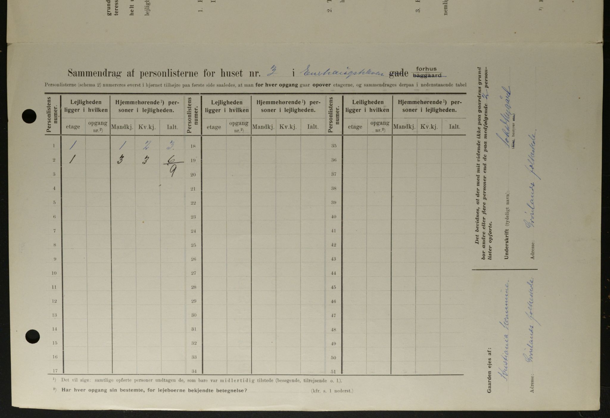 OBA, Kommunal folketelling 1.2.1908 for Kristiania kjøpstad, 1908, s. 19769