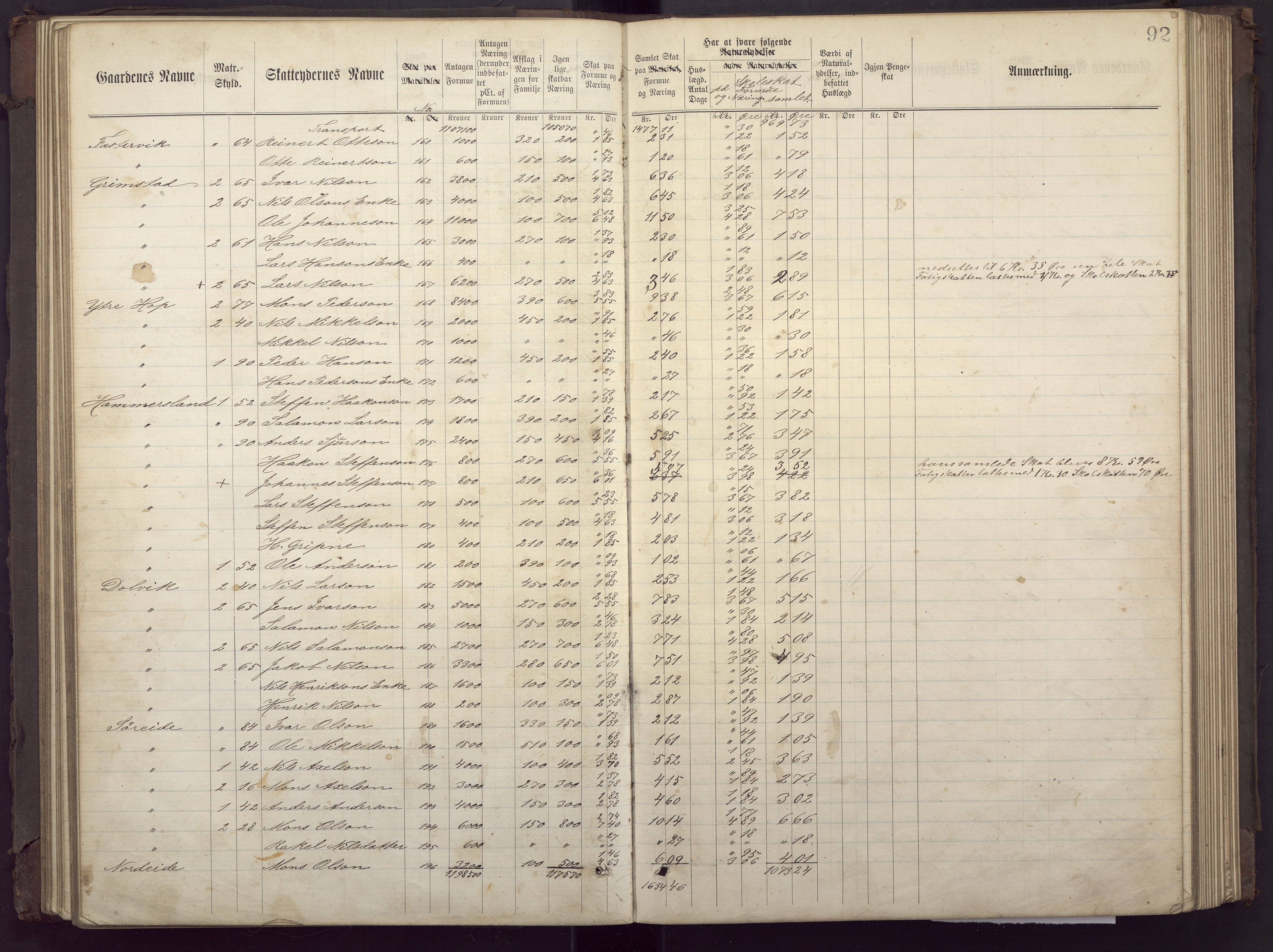 Fana kommune. Herredskassereren, BBA/A-0504/J/Jc/L0002: Ligningsprotokoll for fattigvesenet., 1877-1883, s. 96