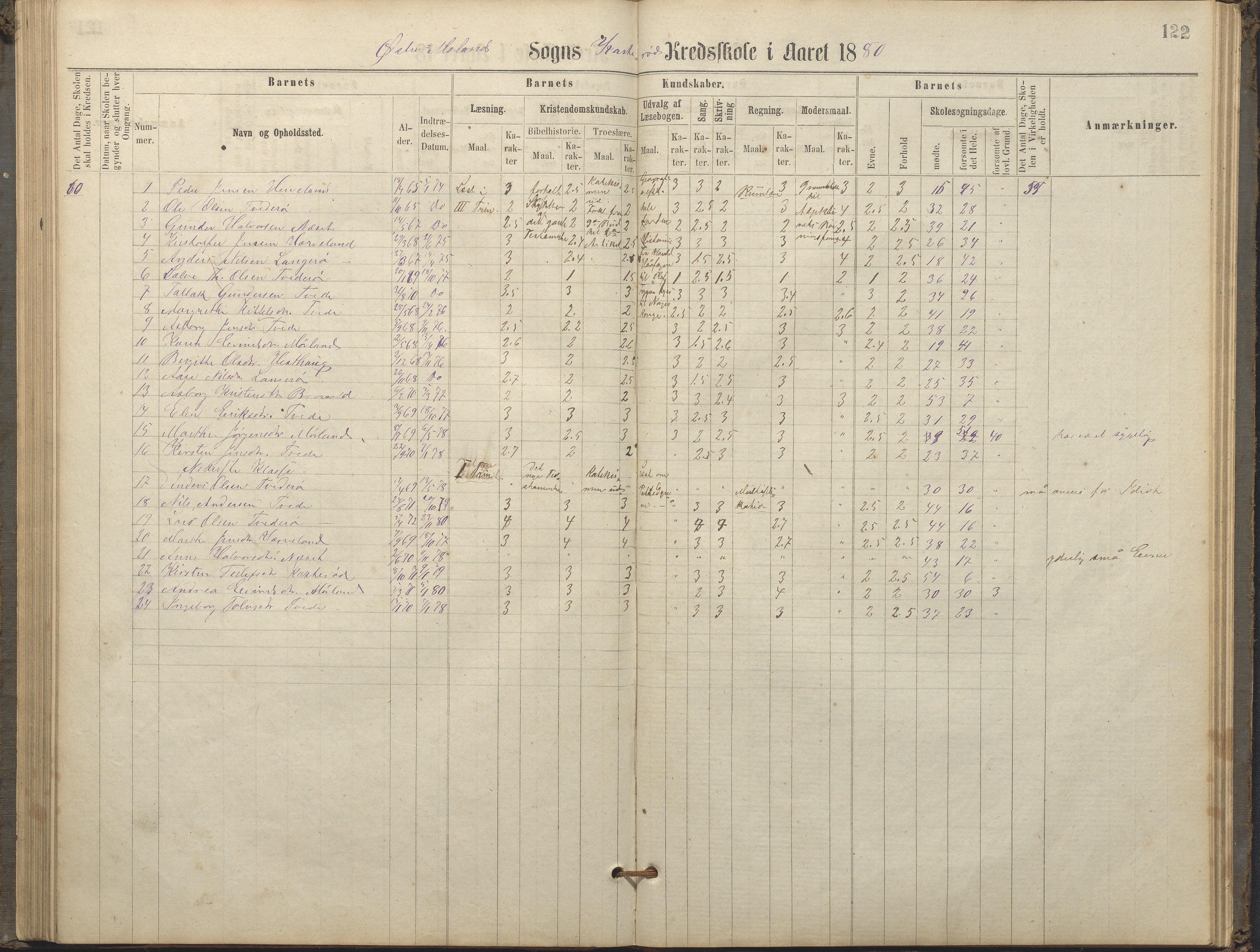 Austre Moland kommune, AAKS/KA0918-PK/09/09c/L0007: Skoleprotokoll, 1865-1881, s. 122