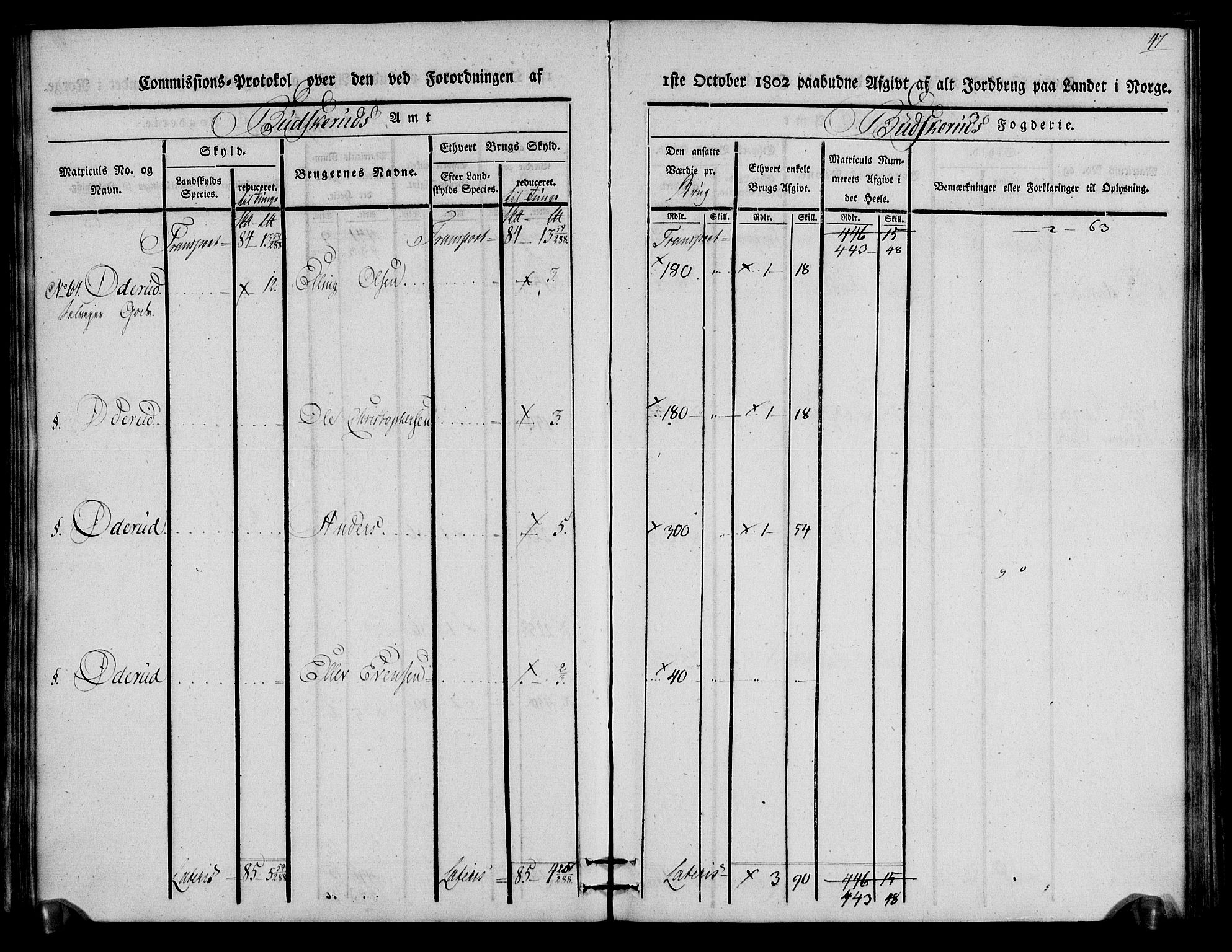 Rentekammeret inntil 1814, Realistisk ordnet avdeling, AV/RA-EA-4070/N/Ne/Nea/L0059: Buskerud fogderi. Kommisjonsprotokoll for Modum prestegjeld, 1803, s. 47