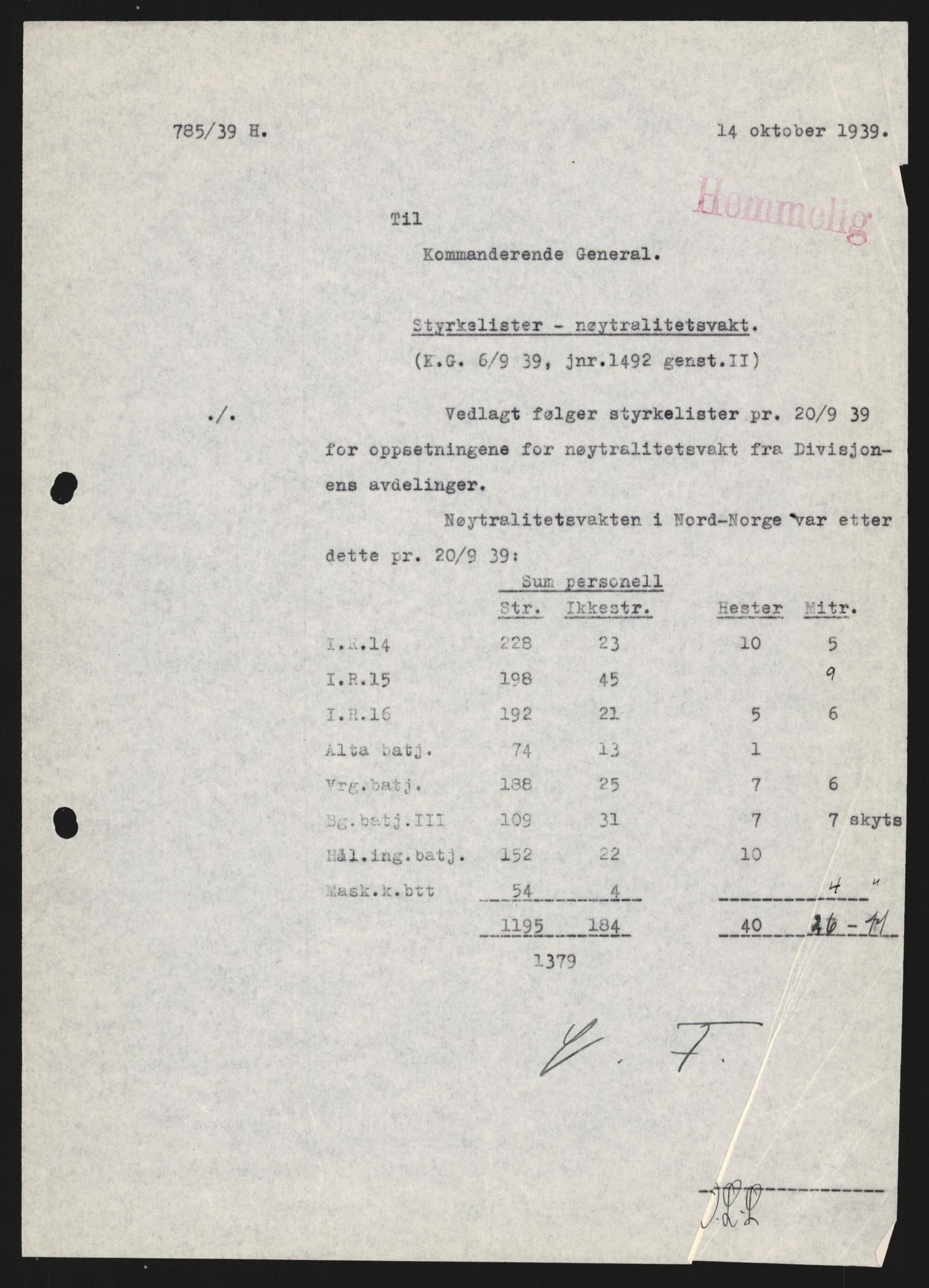 Forsvaret, Forsvarets krigshistoriske avdeling, AV/RA-RAFA-2017/Y/Yb/L0128: II-C-11-600  -  6. Divisjon / 6. Distriktskommando, 1936-1940