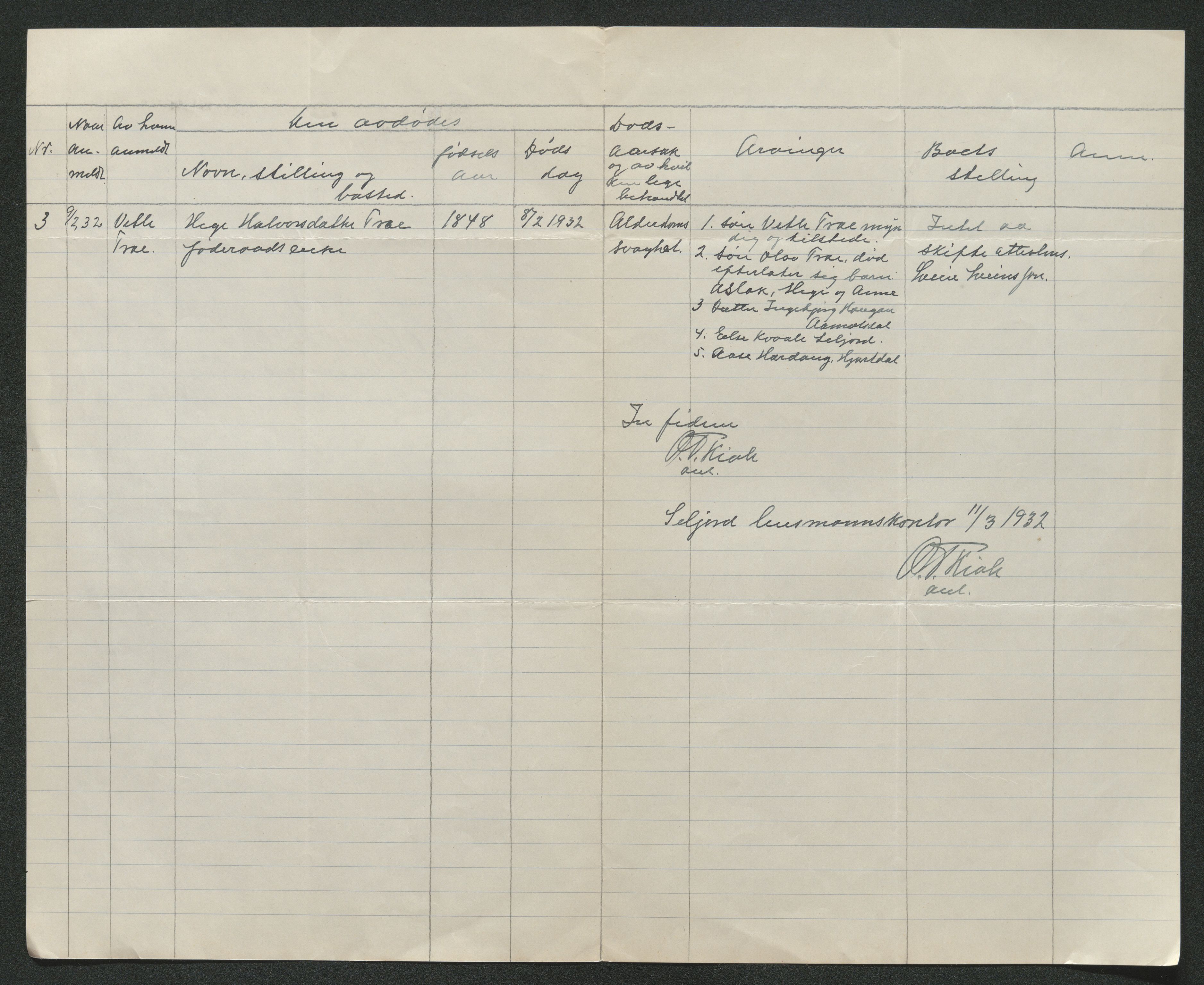 Nedre Telemark sorenskriveri, SAKO/A-135/H/Ha/Hab/L0008: Dødsfallsfortegnelser
, 1931-1935, s. 402