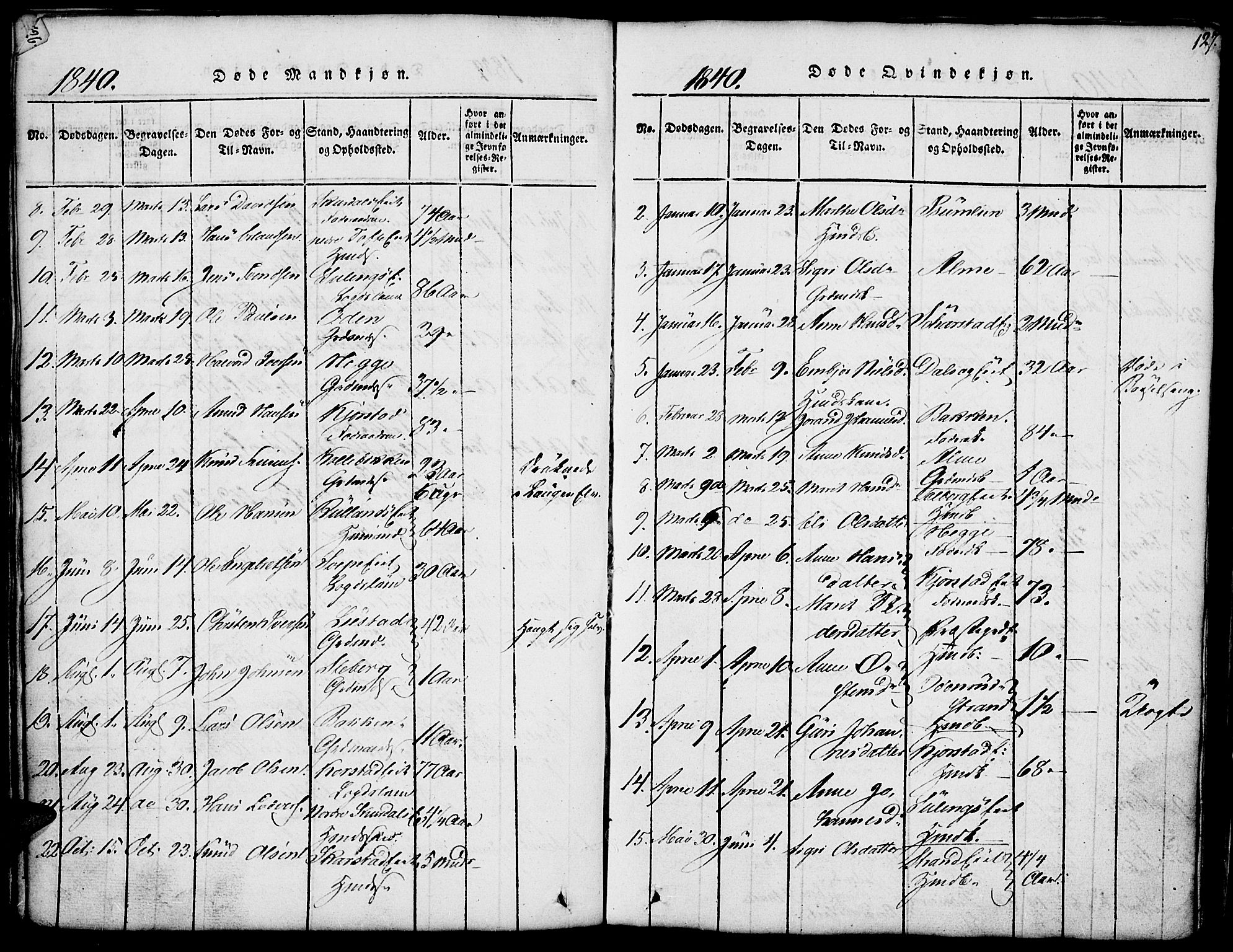 Fron prestekontor, AV/SAH-PREST-078/H/Ha/Hab/L0001: Klokkerbok nr. 1, 1816-1843, s. 127
