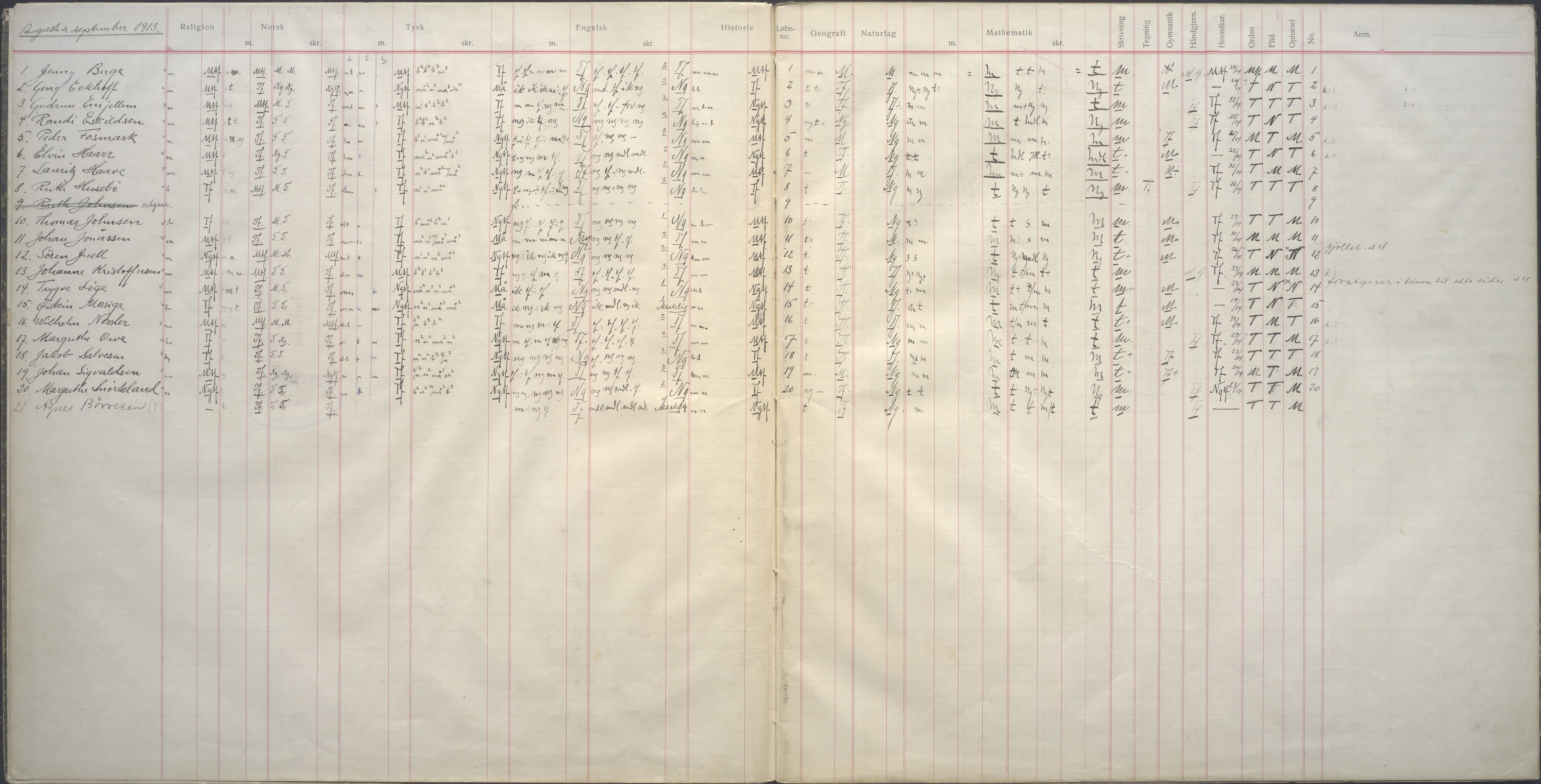 PA-0428, Storms skole, BYST/A-1479/G/Ga/L0014: Karakterprotokoll - klasse 4B, 1913-1914