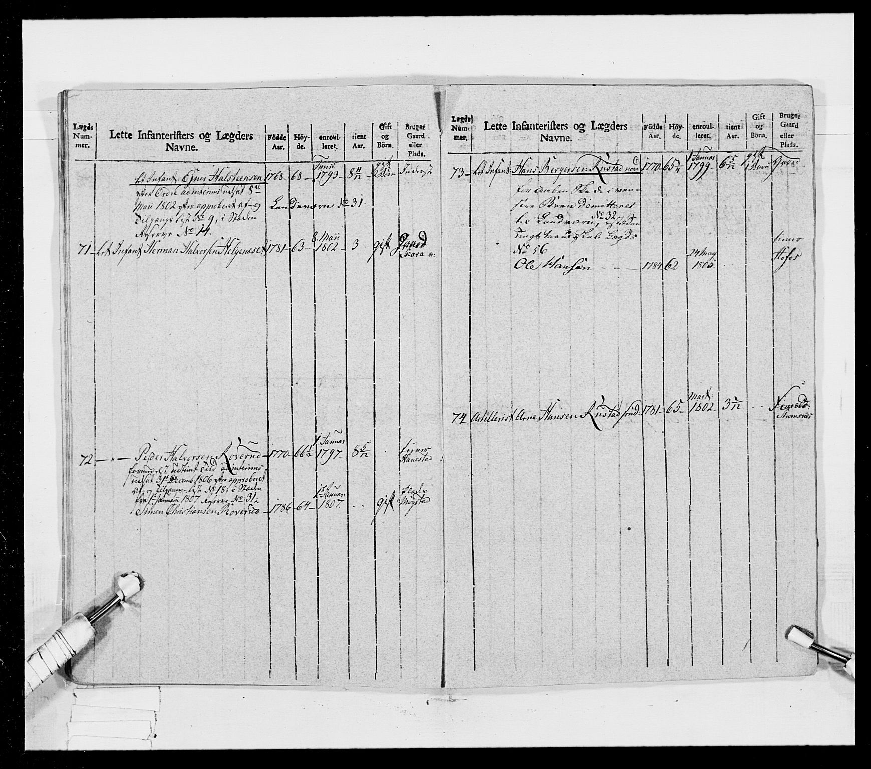 Generalitets- og kommissariatskollegiet, Det kongelige norske kommissariatskollegium, AV/RA-EA-5420/E/Eh/L0023: Norske jegerkorps, 1805, s. 355