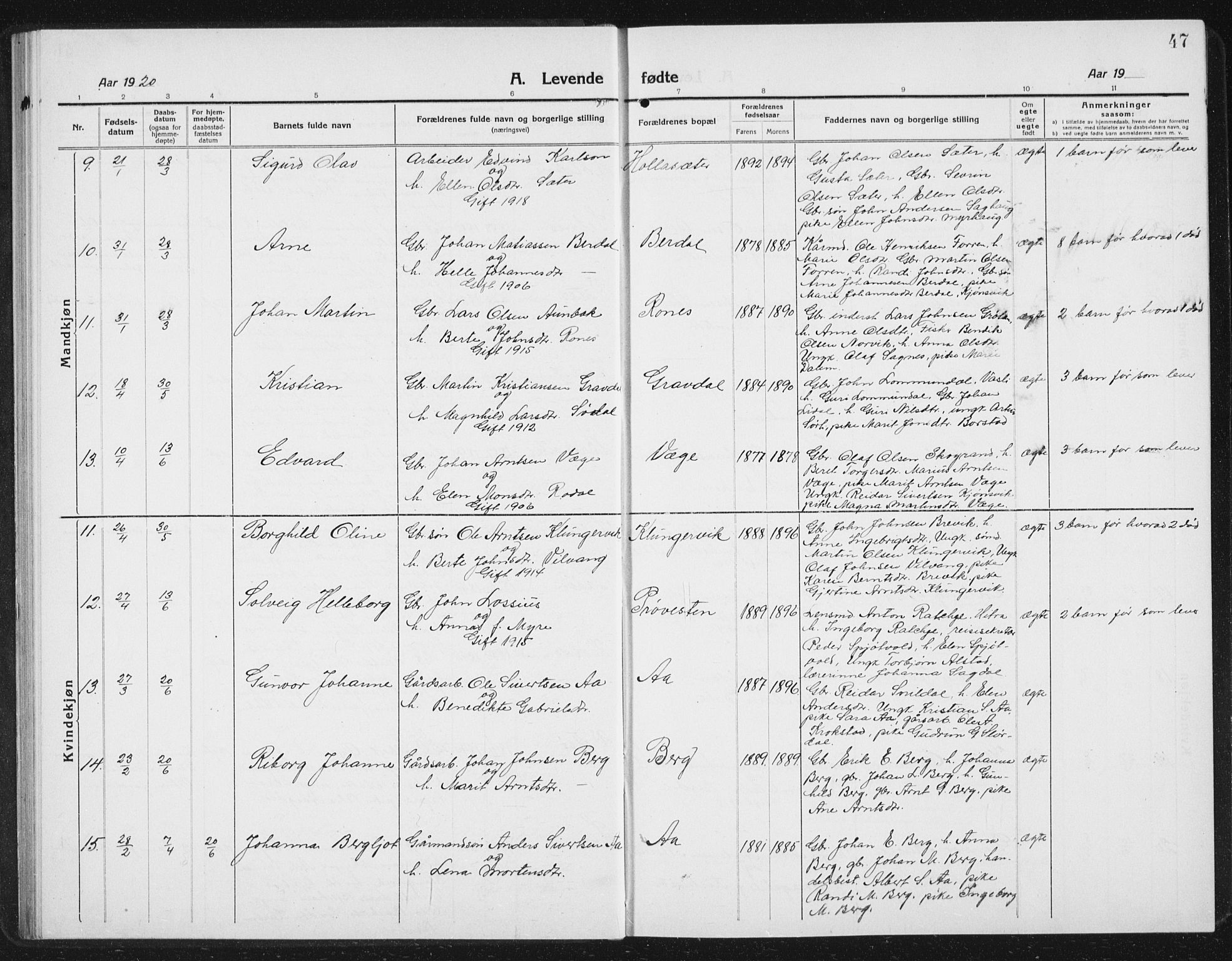 Ministerialprotokoller, klokkerbøker og fødselsregistre - Sør-Trøndelag, AV/SAT-A-1456/630/L0506: Klokkerbok nr. 630C04, 1914-1933, s. 47