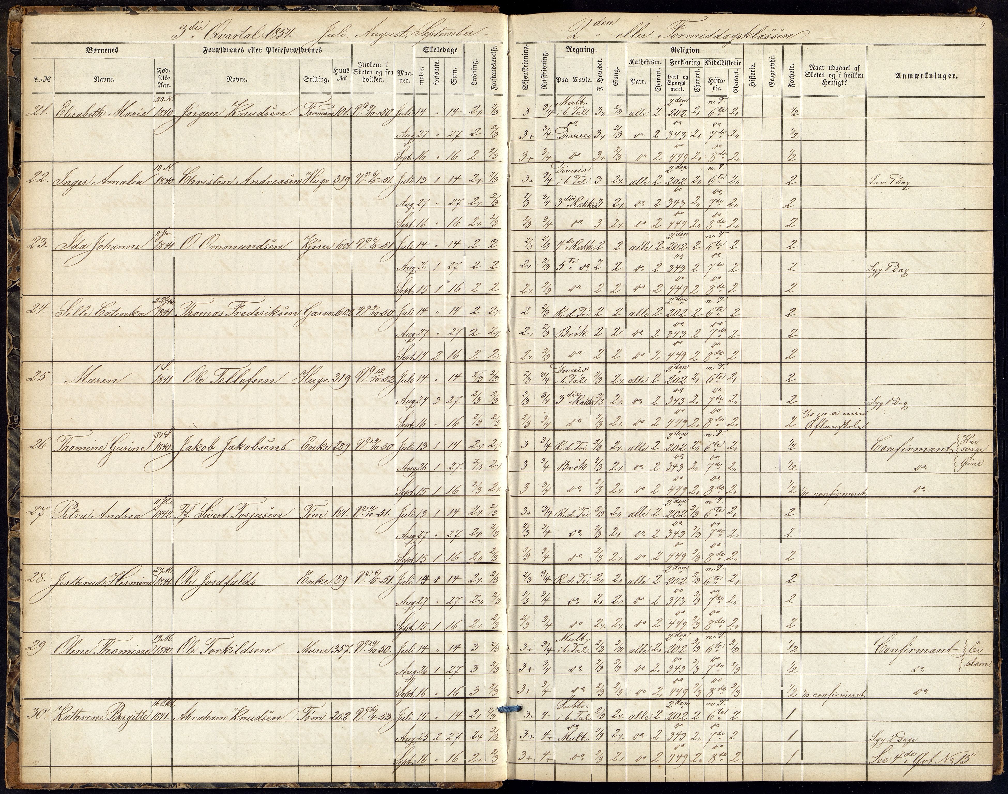 Kristiansand By - Kr. Sand Almueskoler, ARKSOR/1001KG564/J/Ja/L0003: Elevfortegnelse pikeskolen, 1854-1859