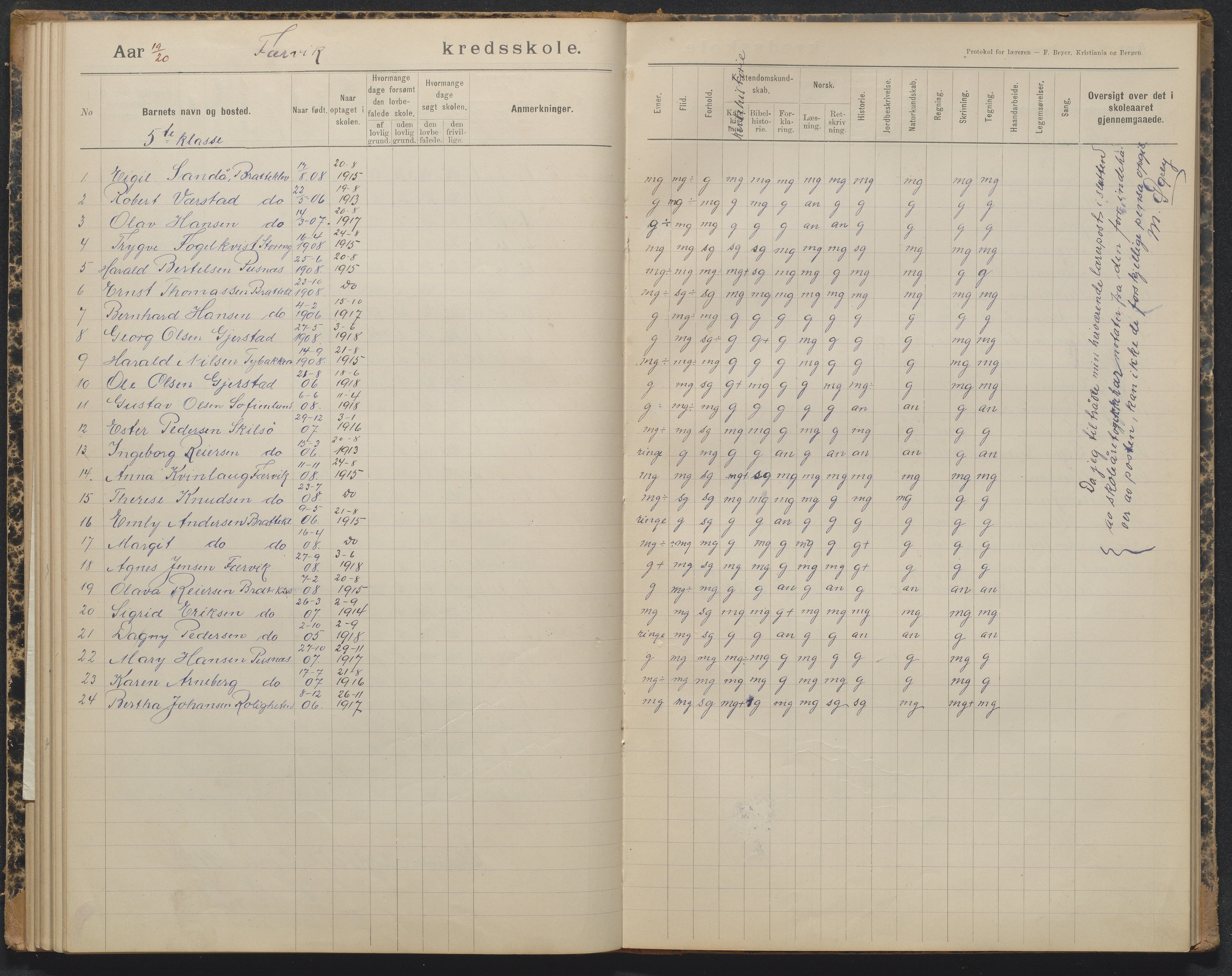 Tromøy kommune, Færvik skole, AAKS/KA0921-550a/G01/L0004: Karakterprotokoll, 1897-1950