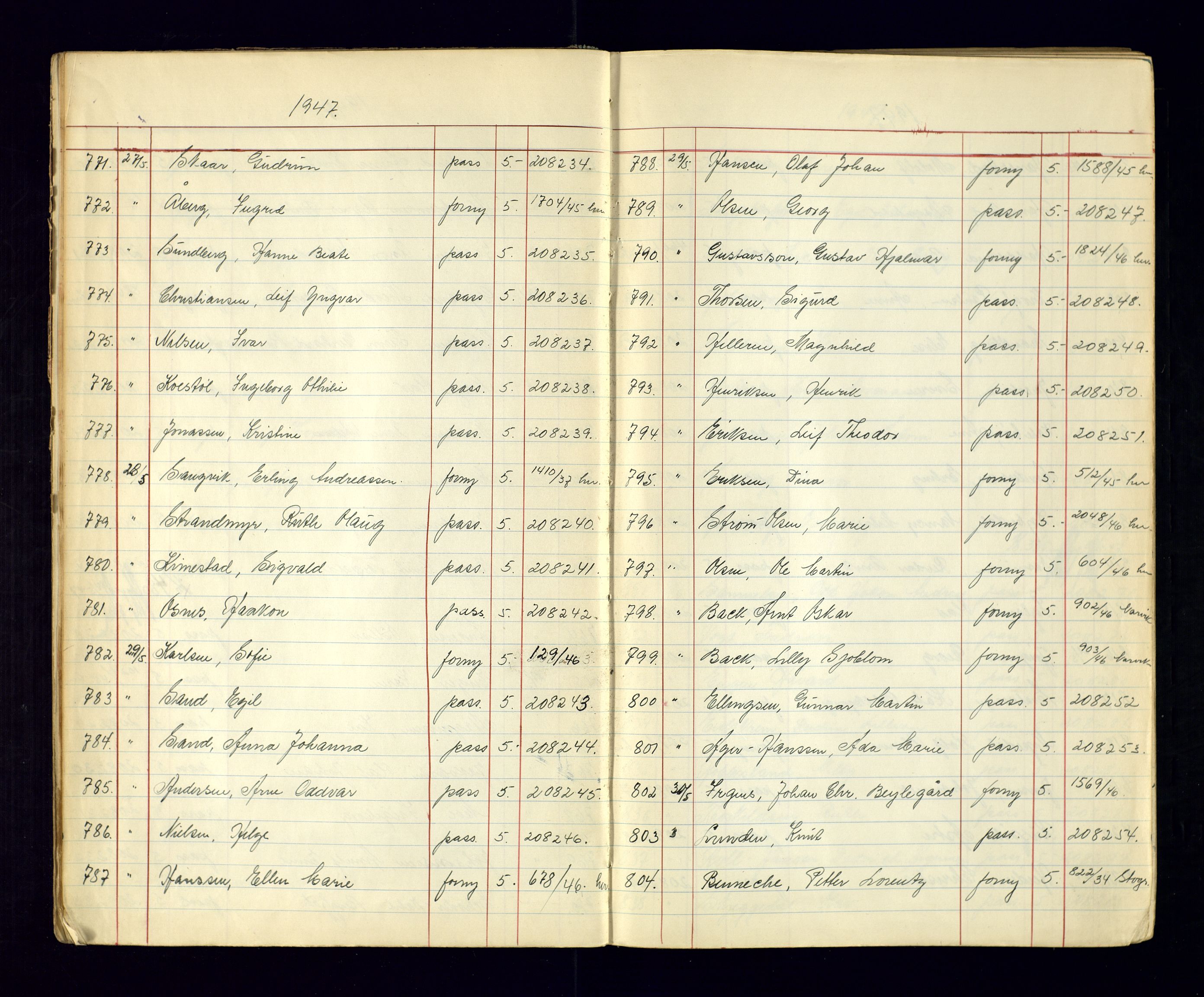 Kristiansand politikammer - 2, AV/SAK-1243-0009/K/Ka/Kaa/L0610: Passprotokoll, liste med løpenumre, 1947-1949, s. 7