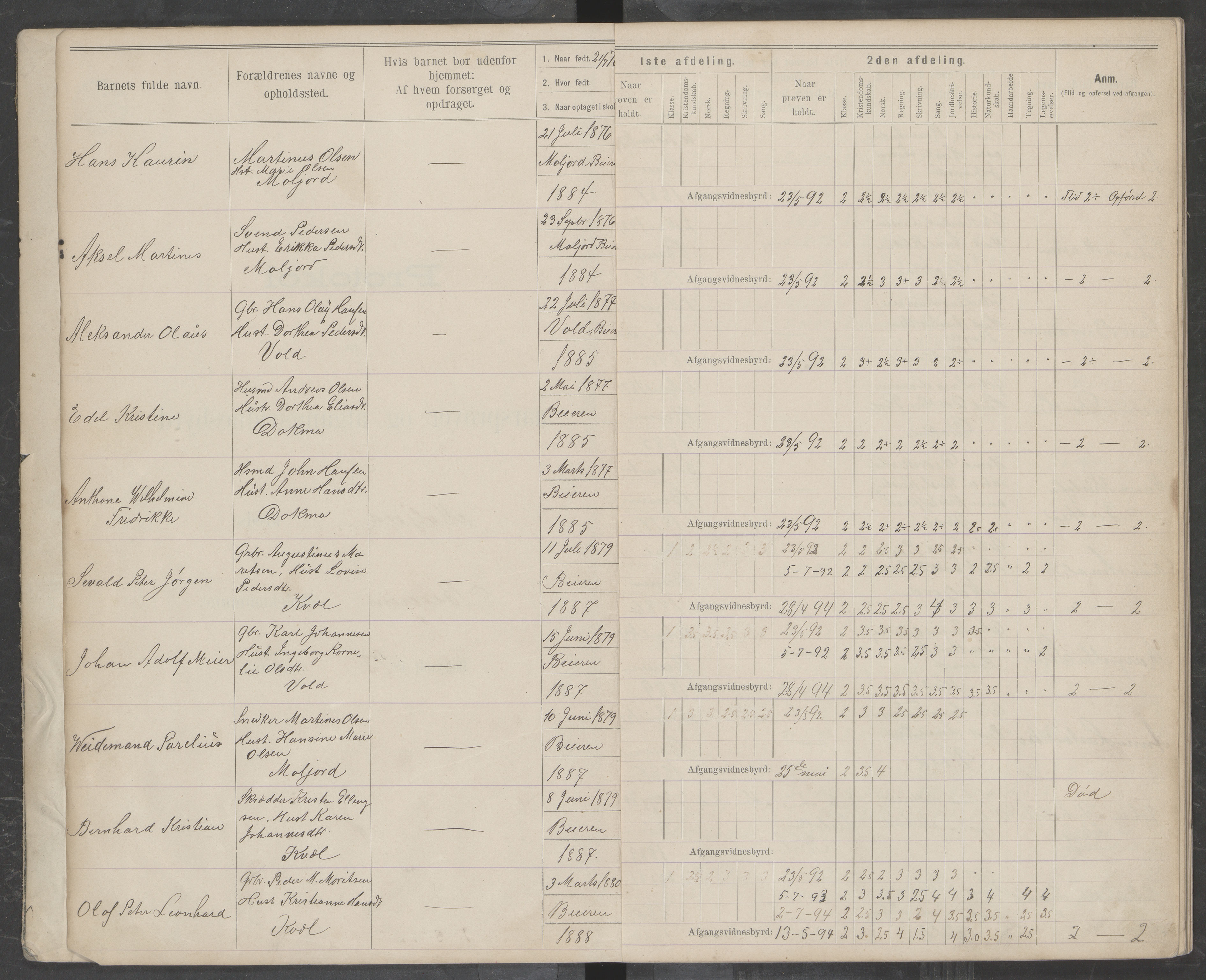 Beiarn kommune. Moldjord skolekrets, AIN/K-18390.510.14/442/L0004: Karakter/oversiktsprotokoll, 1892-1919