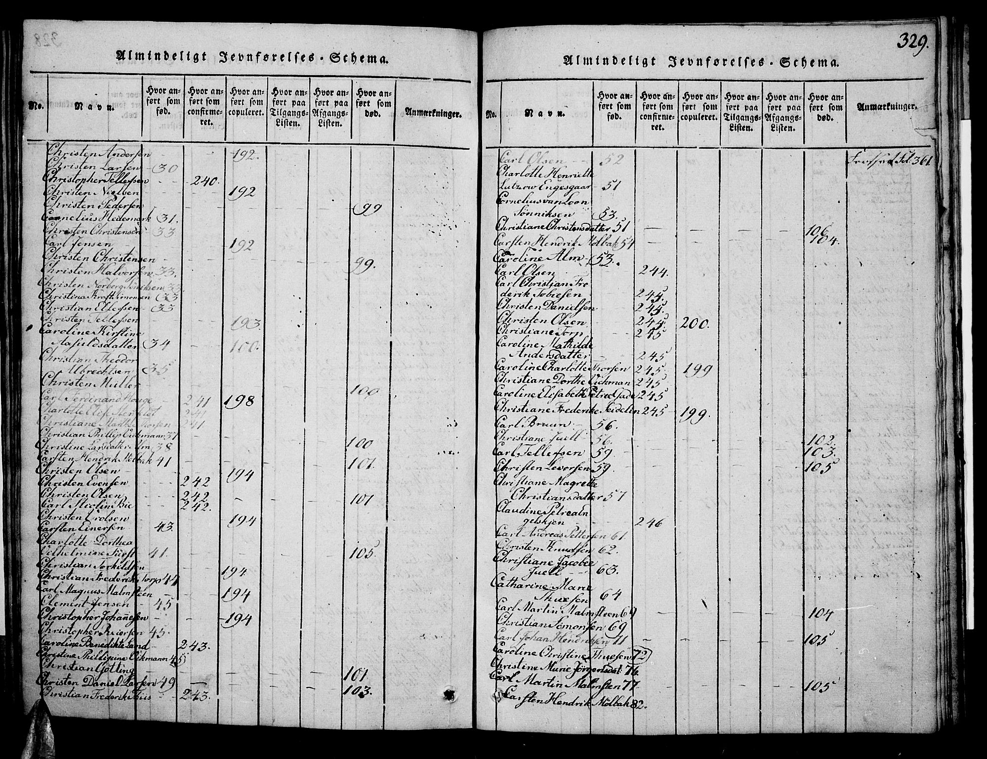 Risør sokneprestkontor, AV/SAK-1111-0035/F/Fb/L0004: Klokkerbok nr. B 4, 1816-1848, s. 329