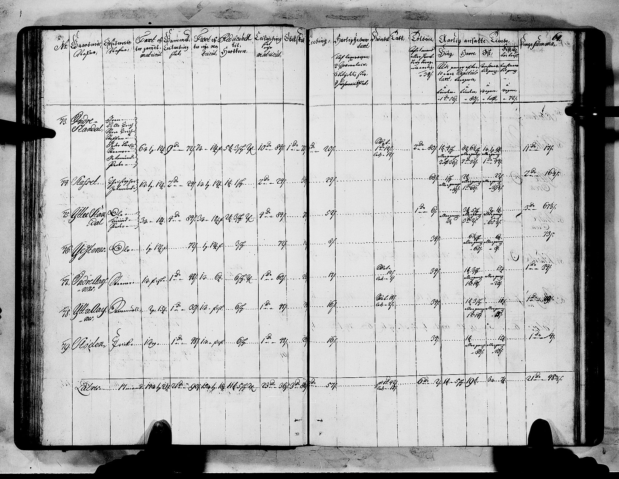 Rentekammeret inntil 1814, Realistisk ordnet avdeling, AV/RA-EA-4070/N/Nb/Nbf/L0151: Sunnmøre matrikkelprotokoll, 1724, s. 68