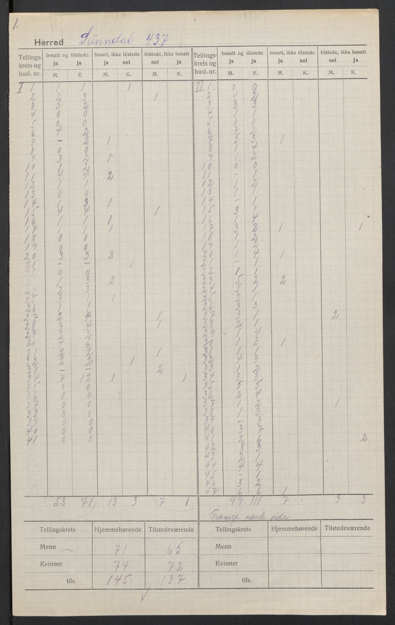 SAT, Folketelling 1920 for 1563 Sunndal herred, 1920, s. 3