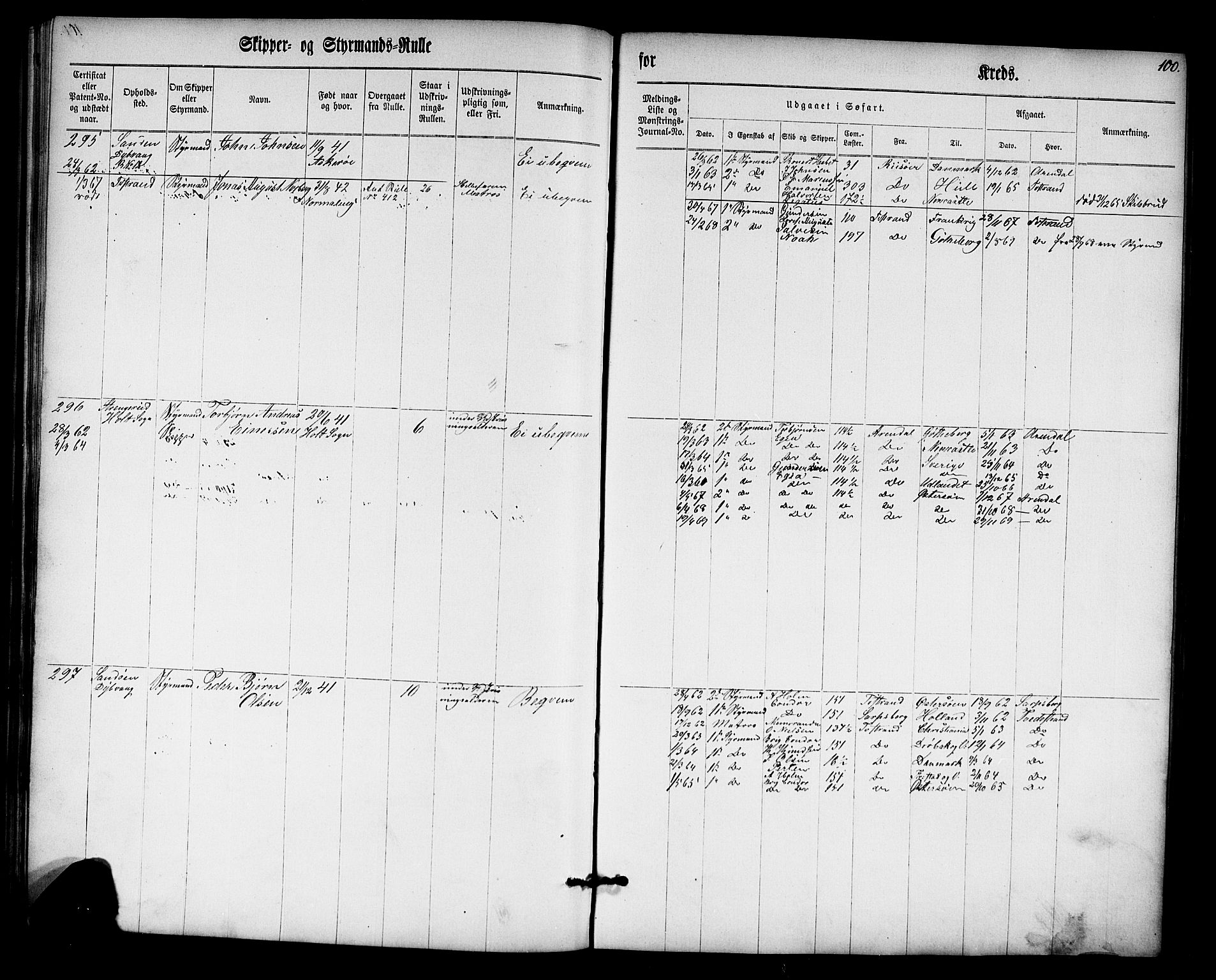 Tvedestrand mønstringskrets, SAK/2031-0011/F/Fc/L0001: Skipper- og styrmannsrulle nr 1-435, U-43, 1860-1867, s. 119