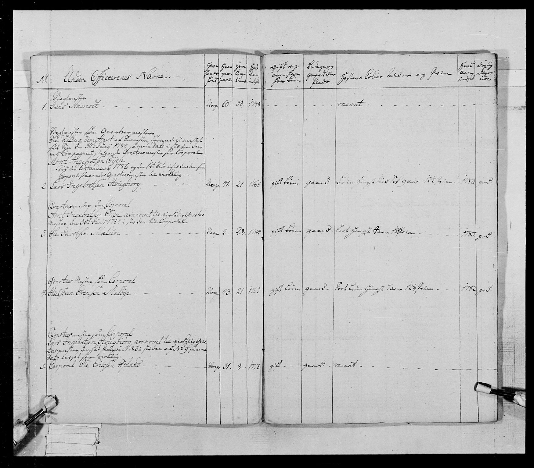 Generalitets- og kommissariatskollegiet, Det kongelige norske kommissariatskollegium, AV/RA-EA-5420/E/Eh/L0021: Trondheimske dragonregiment, 1784-1799, s. 322