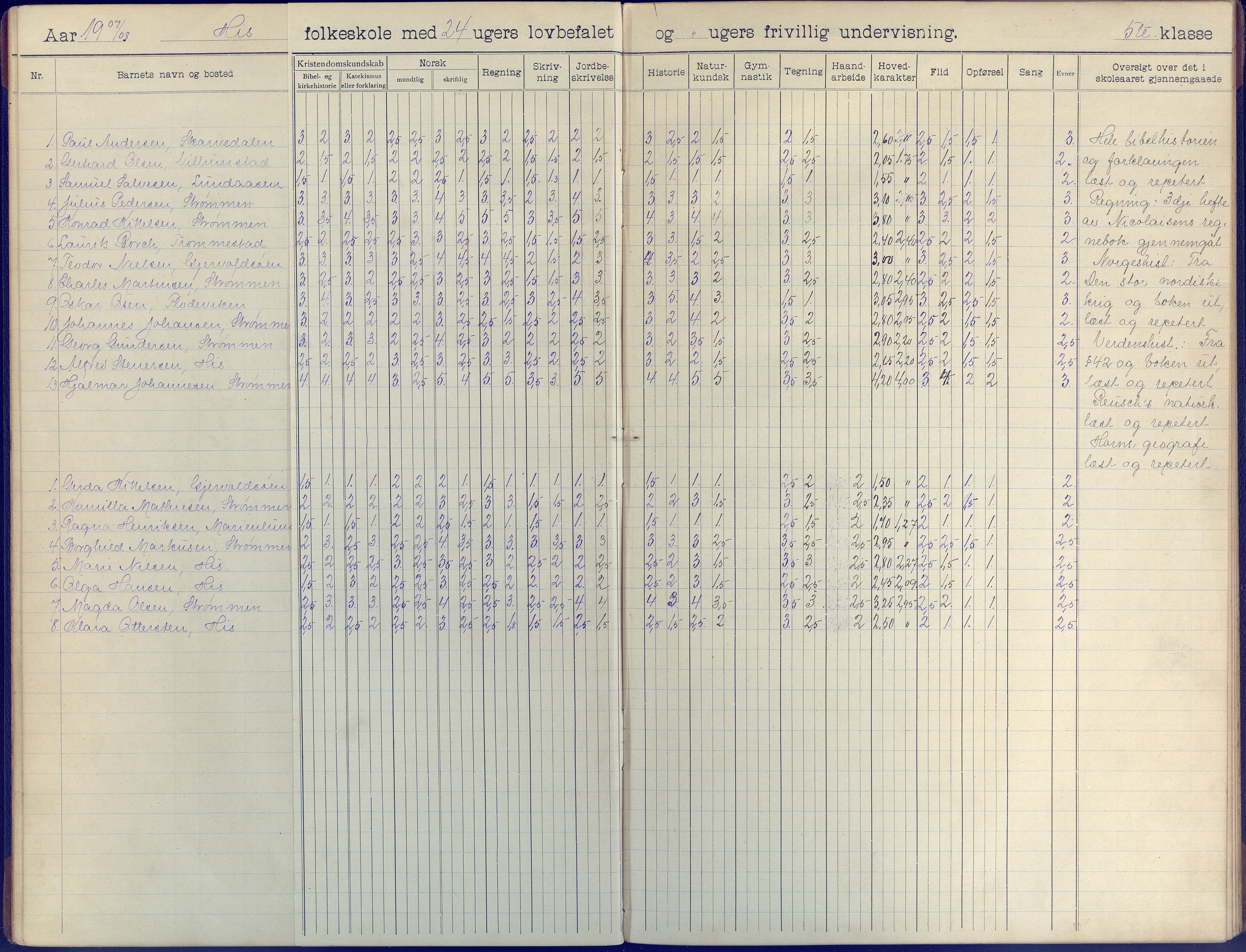 Hisøy kommune frem til 1991, AAKS/KA0922-PK/31/L0009: Skoleprotokoll, 1905-1917