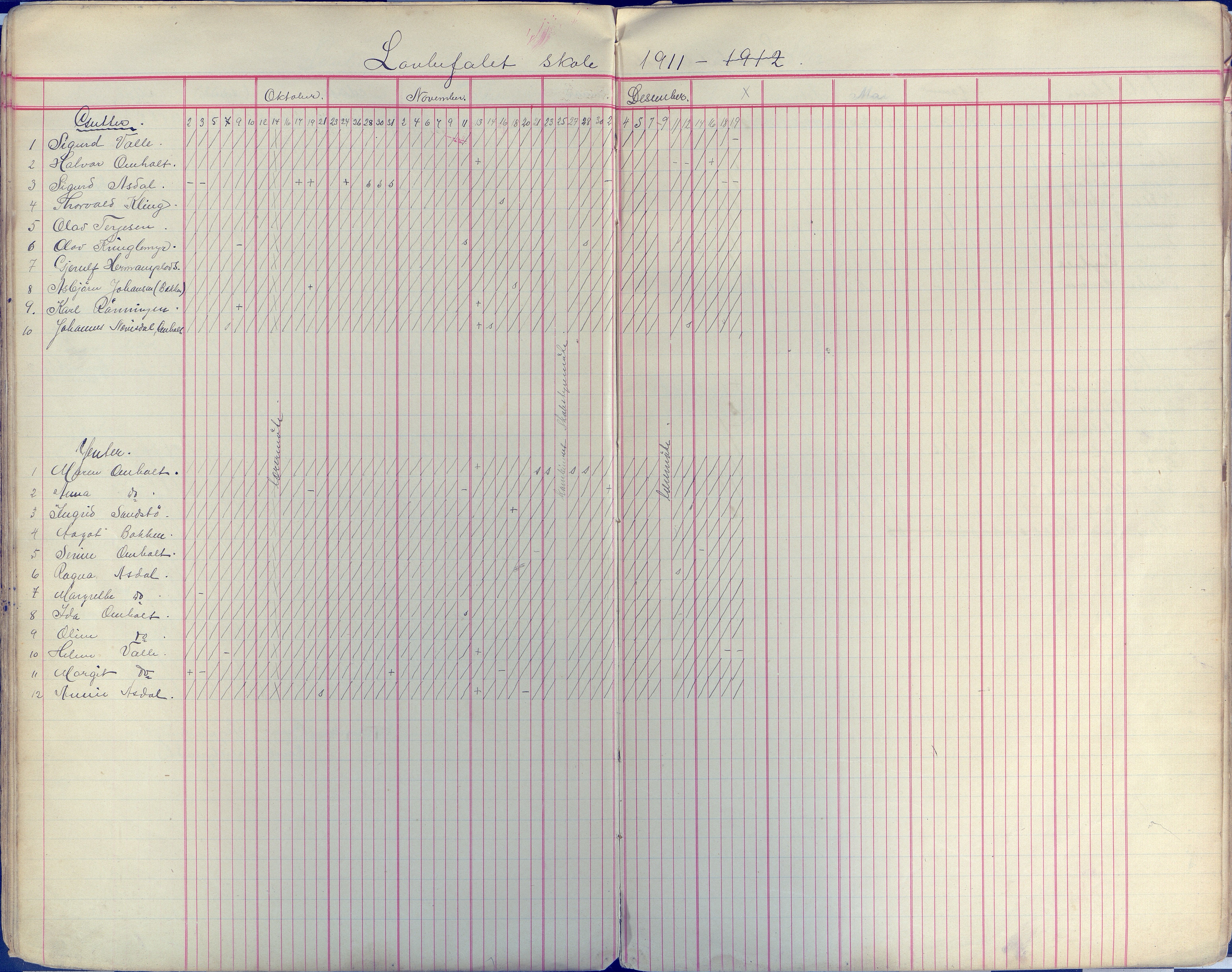 Øyestad kommune frem til 1979, AAKS/KA0920-PK/06/06E/L0009: Dagbok, 1900-1923