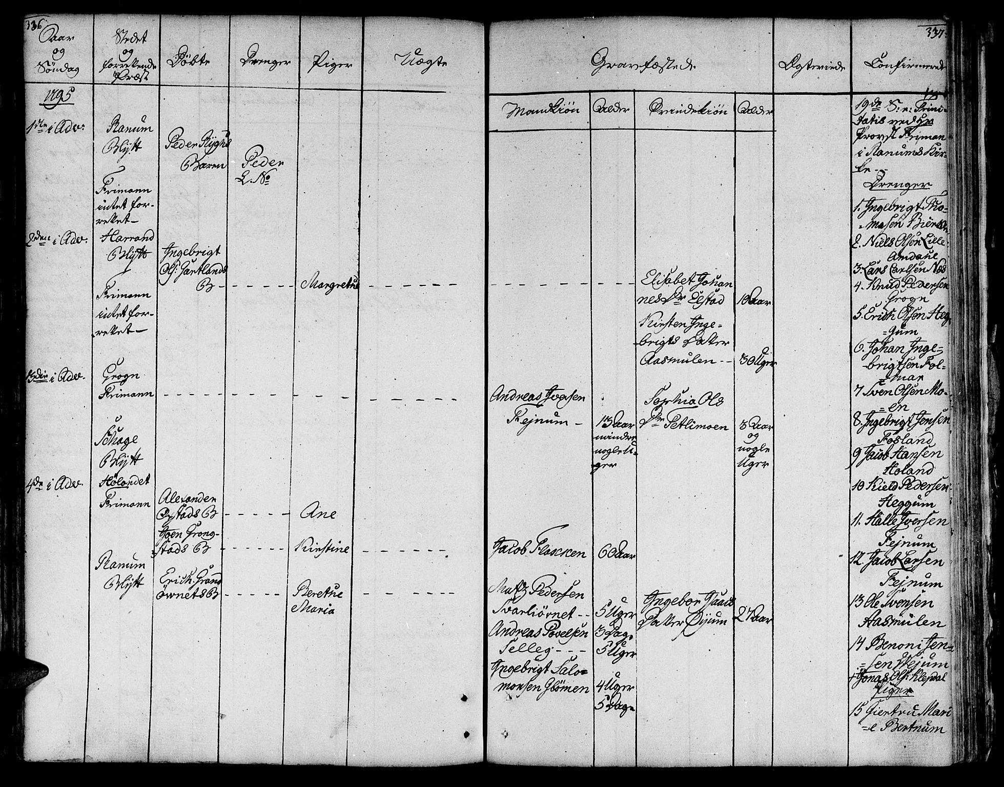 Ministerialprotokoller, klokkerbøker og fødselsregistre - Nord-Trøndelag, AV/SAT-A-1458/764/L0544: Ministerialbok nr. 764A04, 1780-1798, s. 336-337