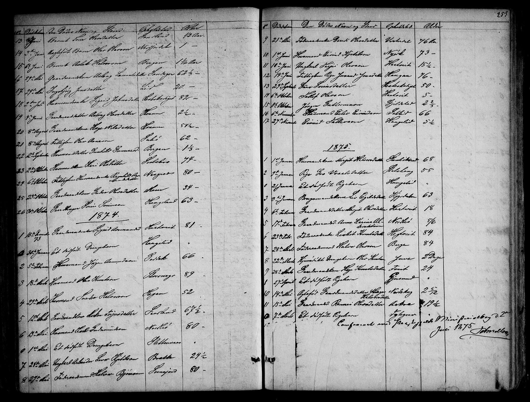 Kviteseid kirkebøker, AV/SAKO-A-276/G/Gb/L0002: Klokkerbok nr. II 2, 1850-1892, s. 253