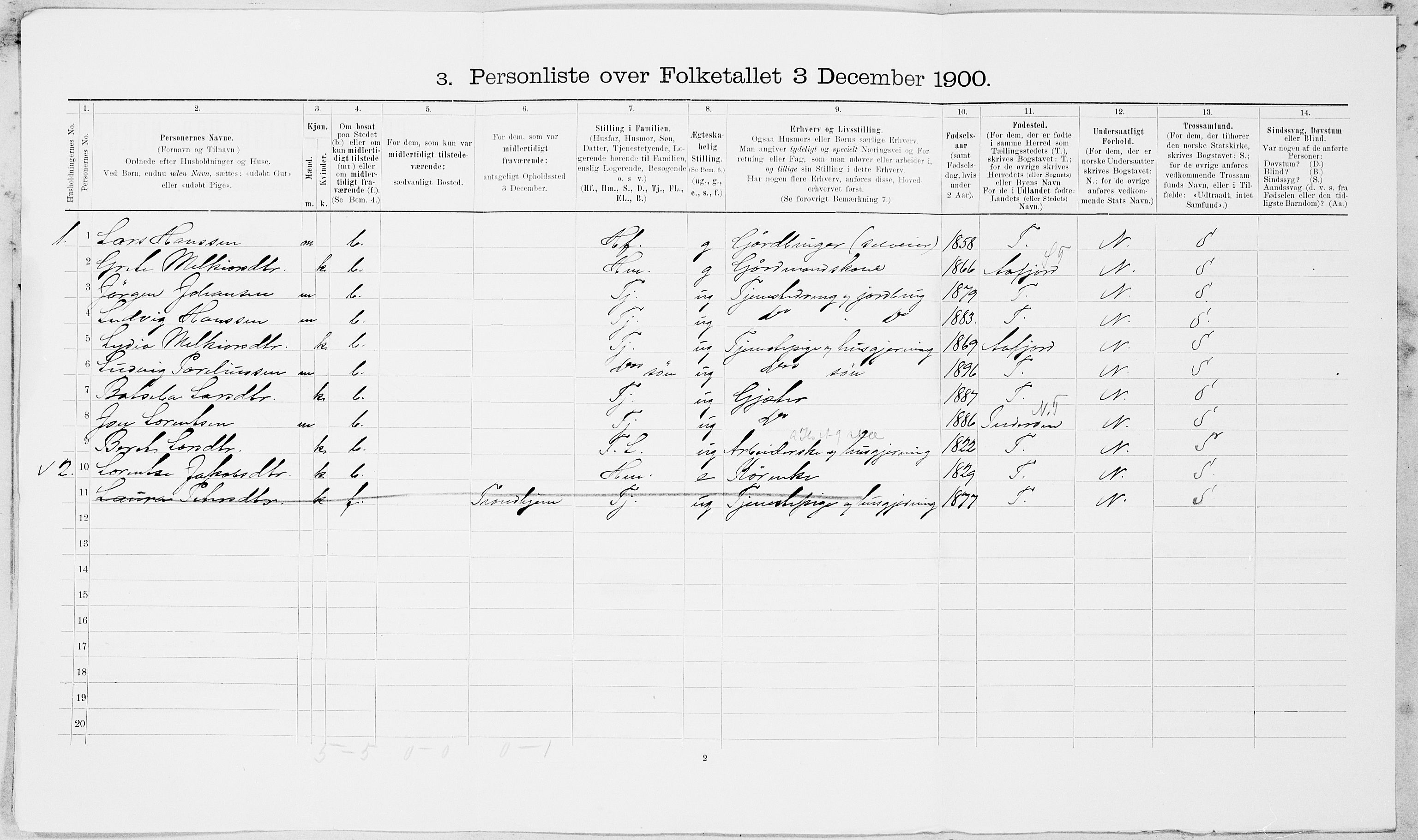 SAT, Folketelling 1900 for 1723 Mosvik og Verran herred, 1900, s. 51