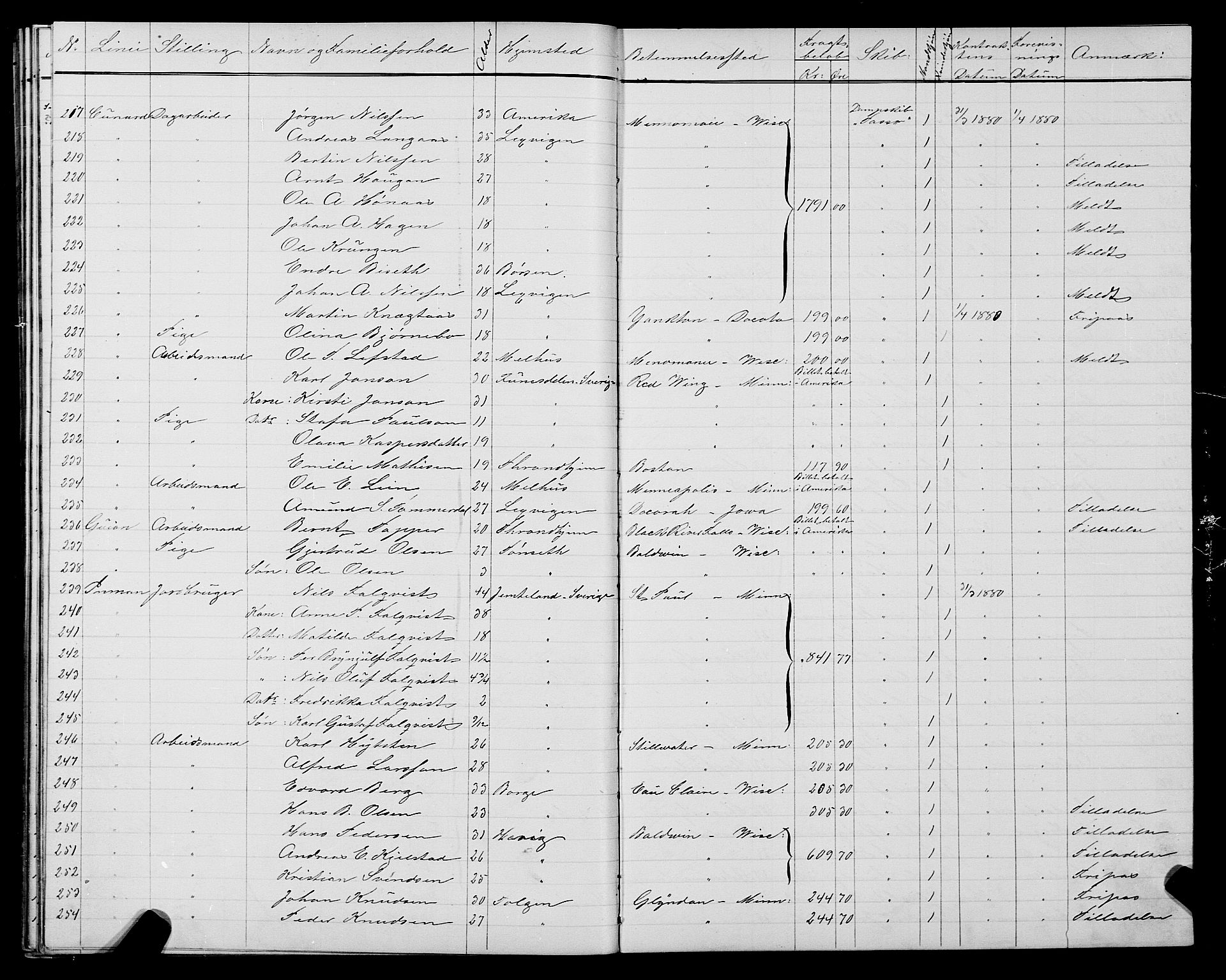 Trondheim politikammer, AV/SAT-A-1887/1/32/L0004: Emigrantprotokoll IV, 1878-1880