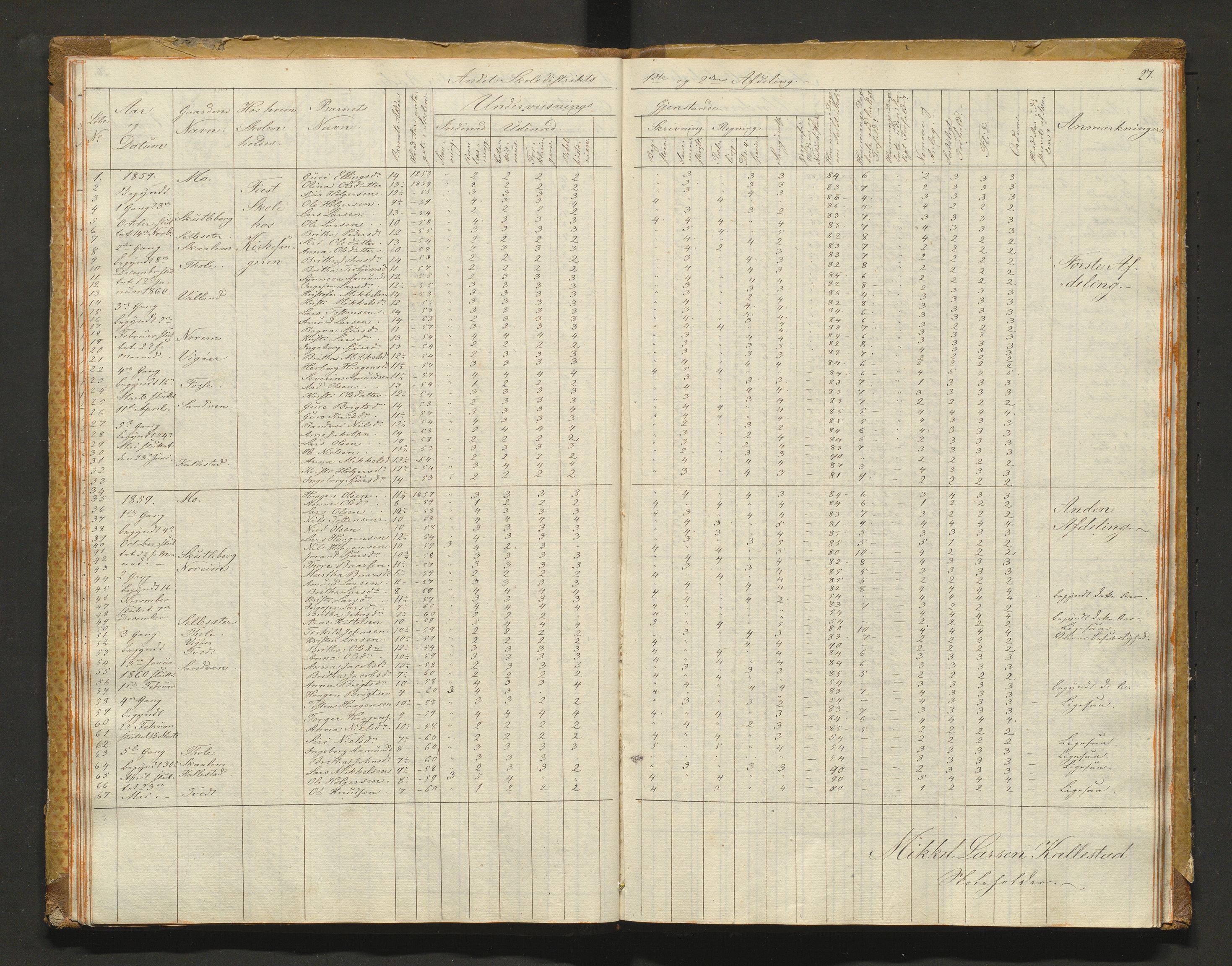 Kvam herad. Barneskulane, IKAH/1238-231/F/Fa/L0001: Skuleprotokoll for 1., 2. og 3. skuledistrikt i Vikøy prestegjeld m/ inventarliste, 1833-1877, s. 27