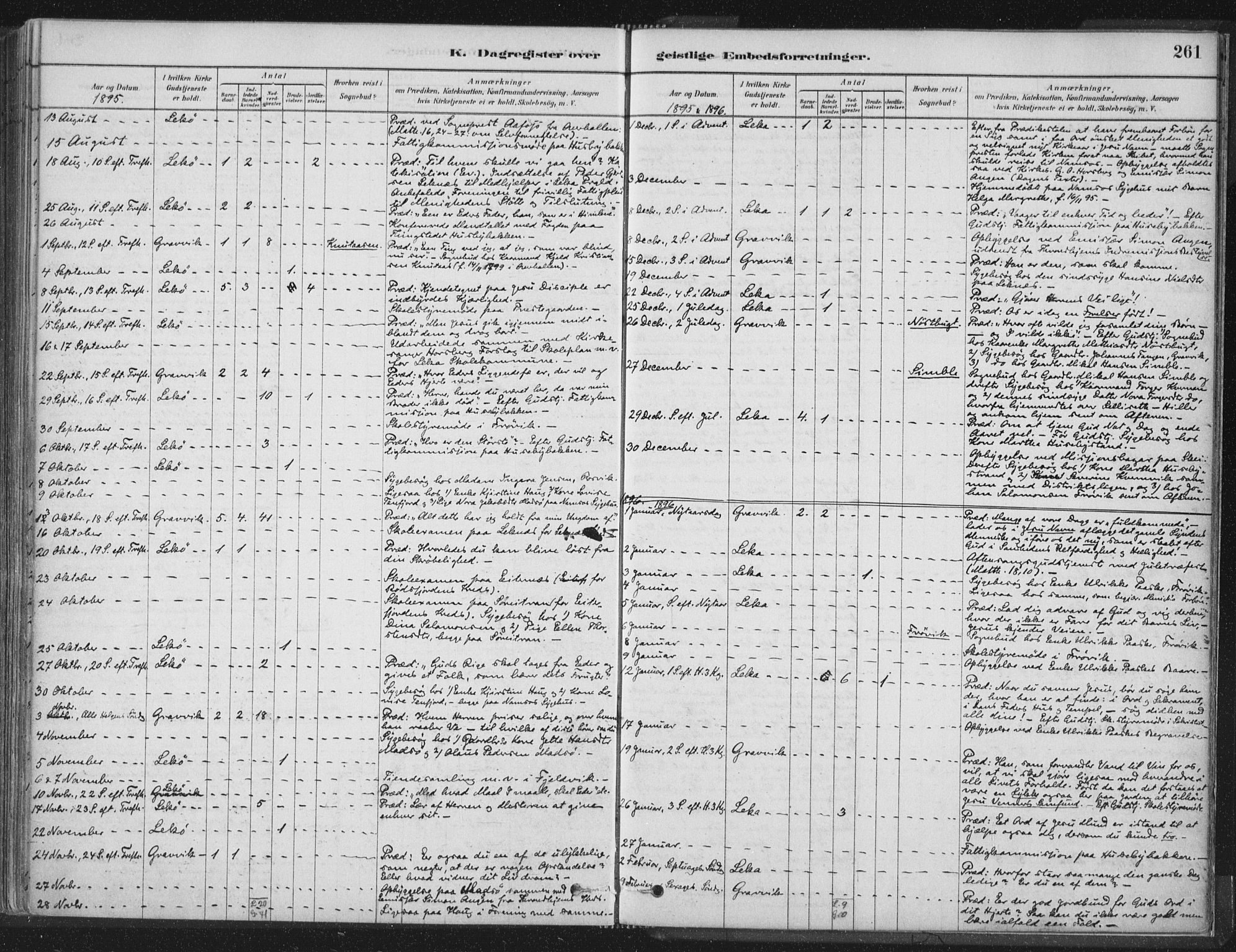 Ministerialprotokoller, klokkerbøker og fødselsregistre - Nord-Trøndelag, AV/SAT-A-1458/788/L0697: Ministerialbok nr. 788A04, 1878-1902, s. 261