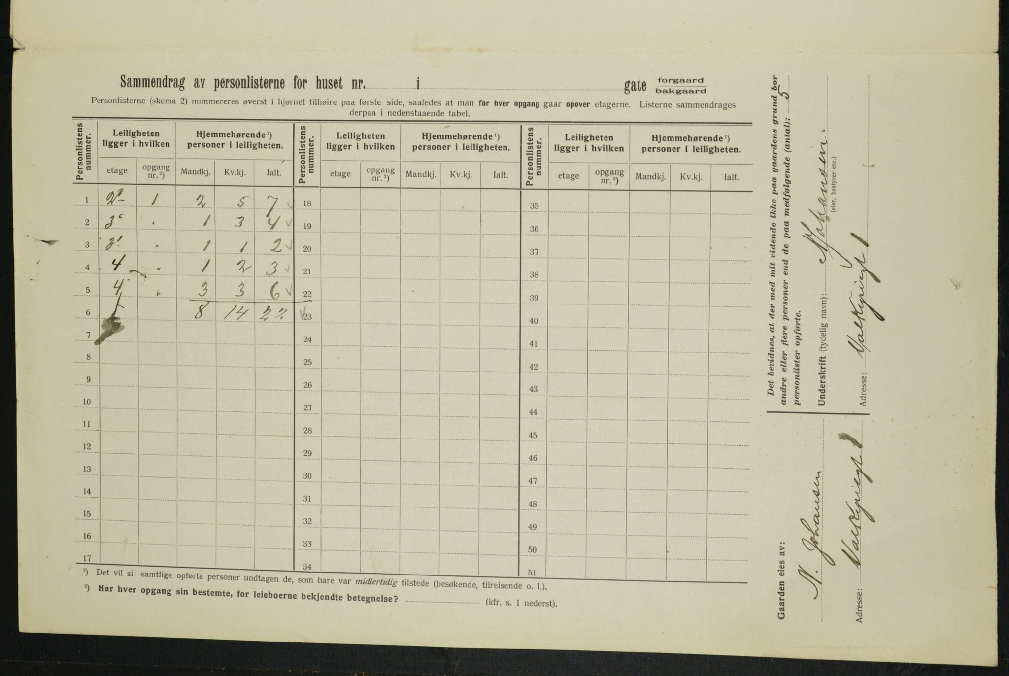 OBA, Kommunal folketelling 1.2.1913 for Kristiania, 1913, s. 121505