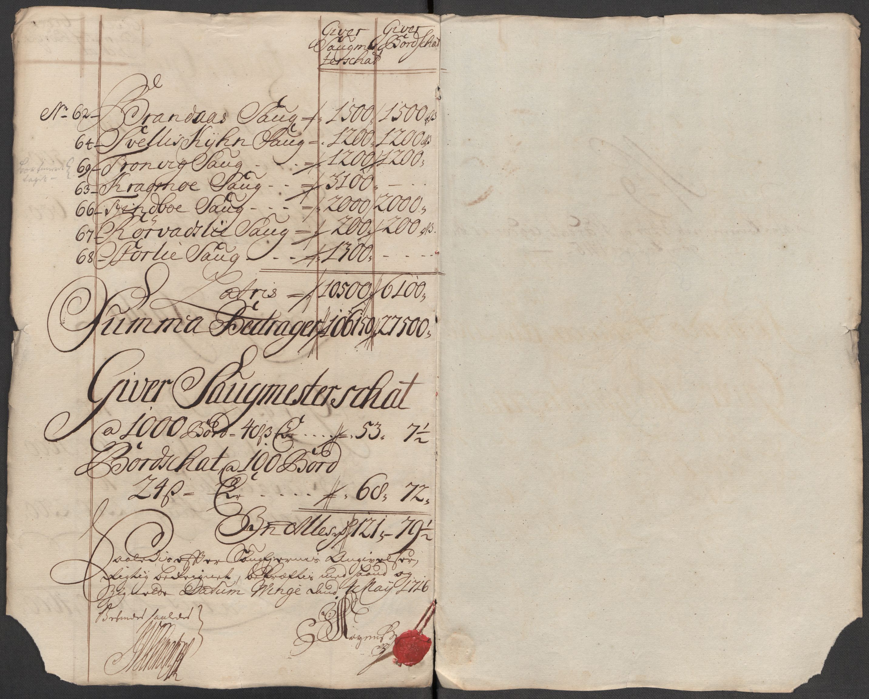 Rentekammeret inntil 1814, Reviderte regnskaper, Fogderegnskap, RA/EA-4092/R62/L4205: Fogderegnskap Stjørdal og Verdal, 1715, s. 130