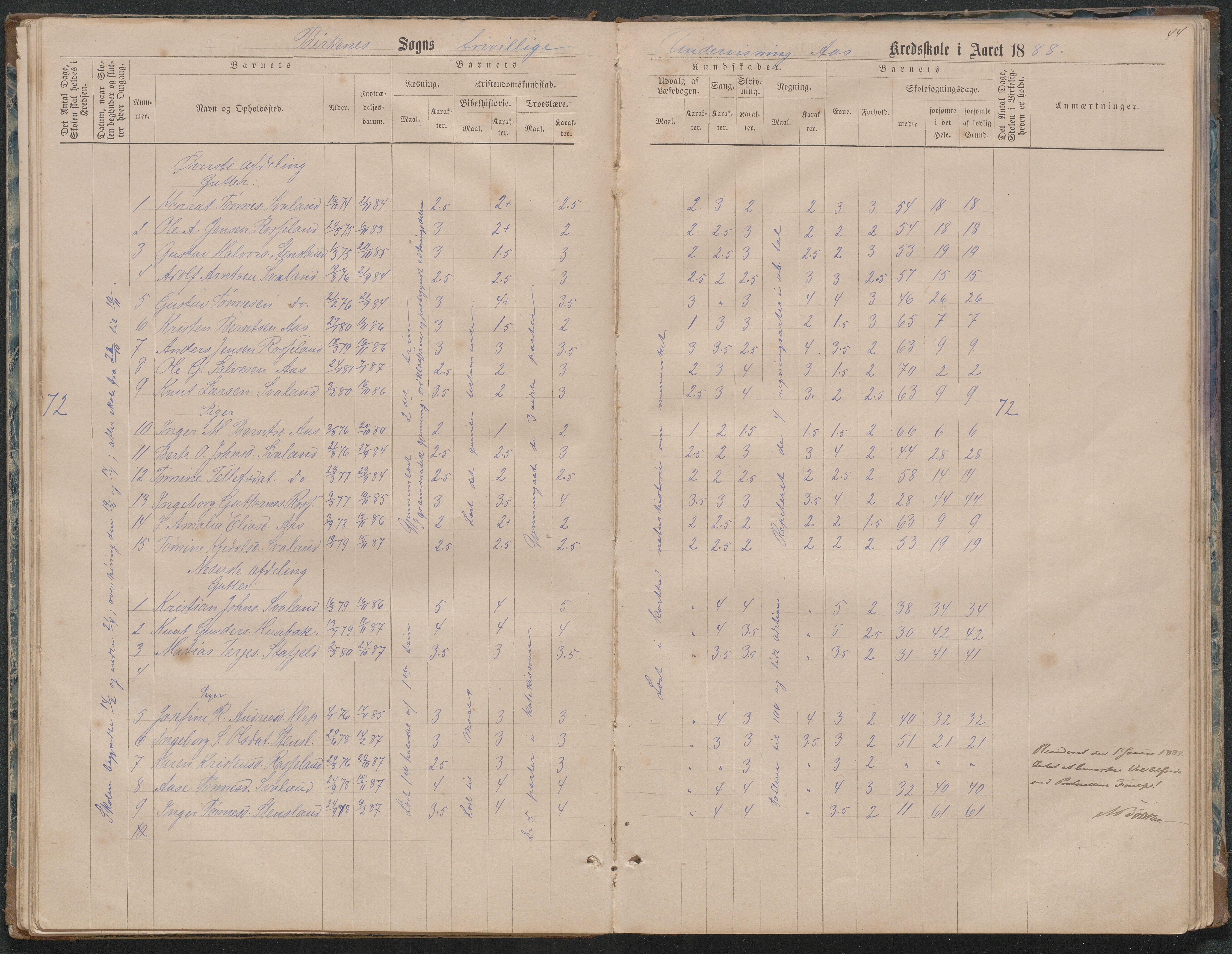 Birkenes kommune, Ås/Svaland skolekrets, AAMA/KA0928-550i_91/F02/L0001: Skoleprotokoll Svaland, Skjerkilen, Ås, 1875-1914, s. 44