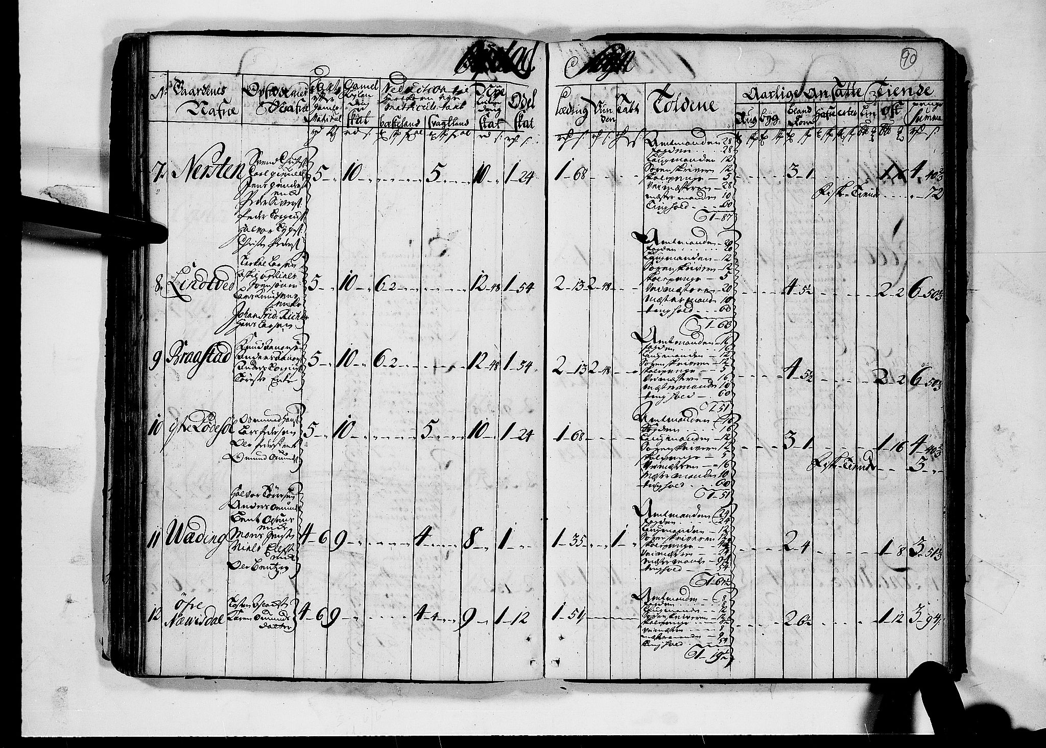 Rentekammeret inntil 1814, Realistisk ordnet avdeling, RA/EA-4070/N/Nb/Nbf/L0124: Nedenes matrikkelprotokoll, 1723, s. 89b-90a