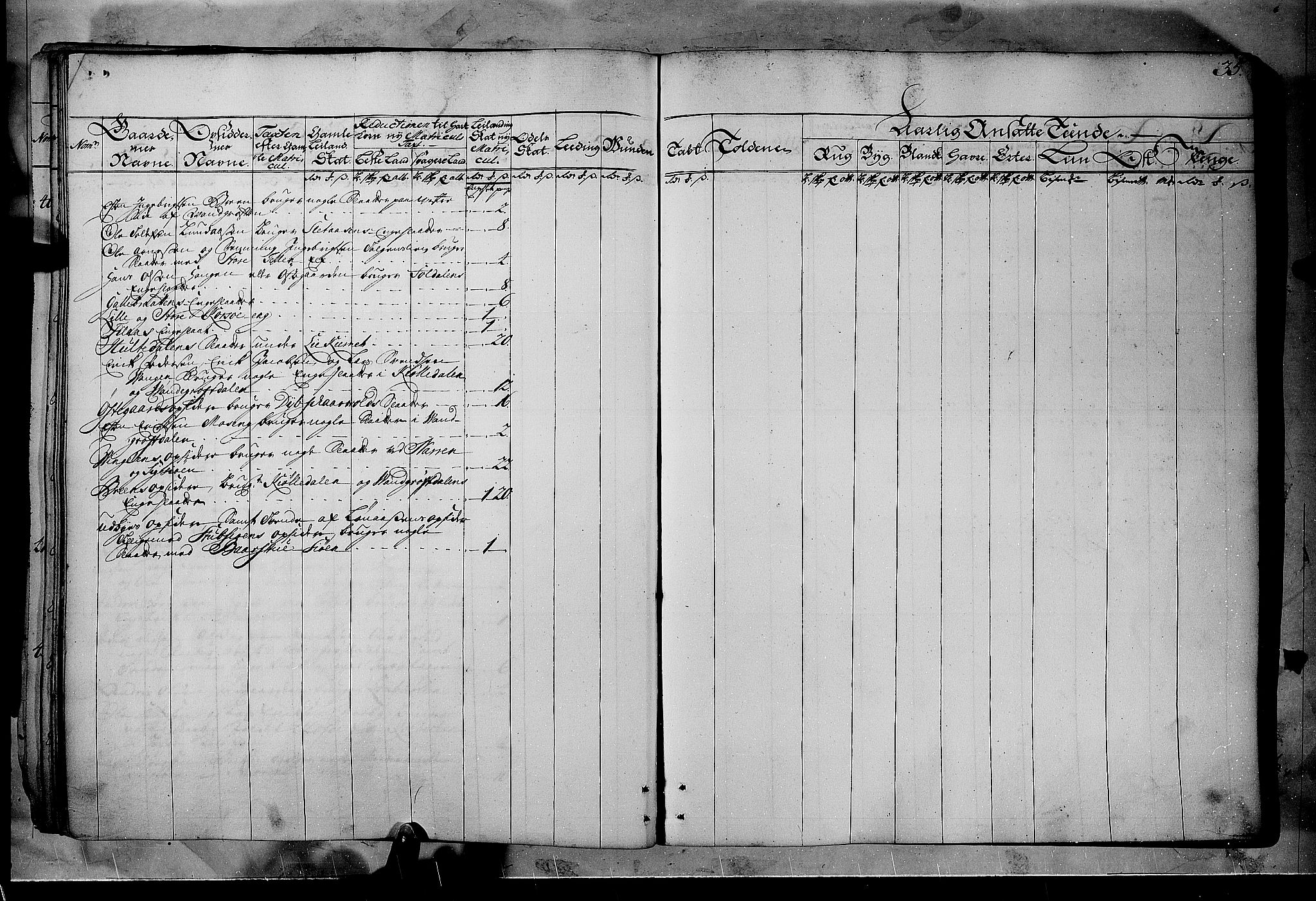 Rentekammeret inntil 1814, Realistisk ordnet avdeling, RA/EA-4070/N/Nb/Nbf/L0102: Solør, Østerdalen og Odal matrikkelprotokoll, 1723, s. 34b-35a