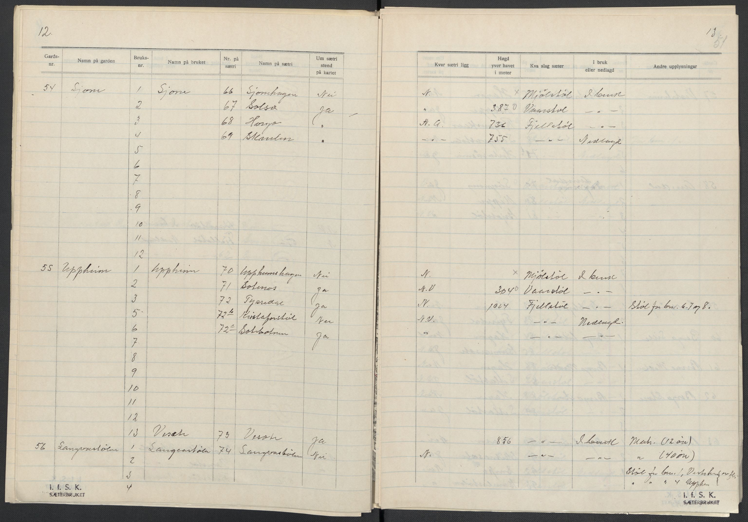 Instituttet for sammenlignende kulturforskning, AV/RA-PA-0424/F/Fc/L0010/0003: Eske B10: / Hordaland (perm XXVII), 1933-1936, s. 51