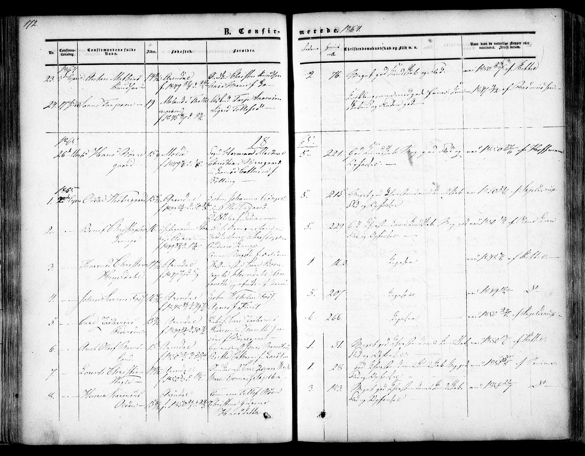 Arendal sokneprestkontor, Trefoldighet, AV/SAK-1111-0040/F/Fa/L0006: Ministerialbok nr. A 6, 1855-1868, s. 172