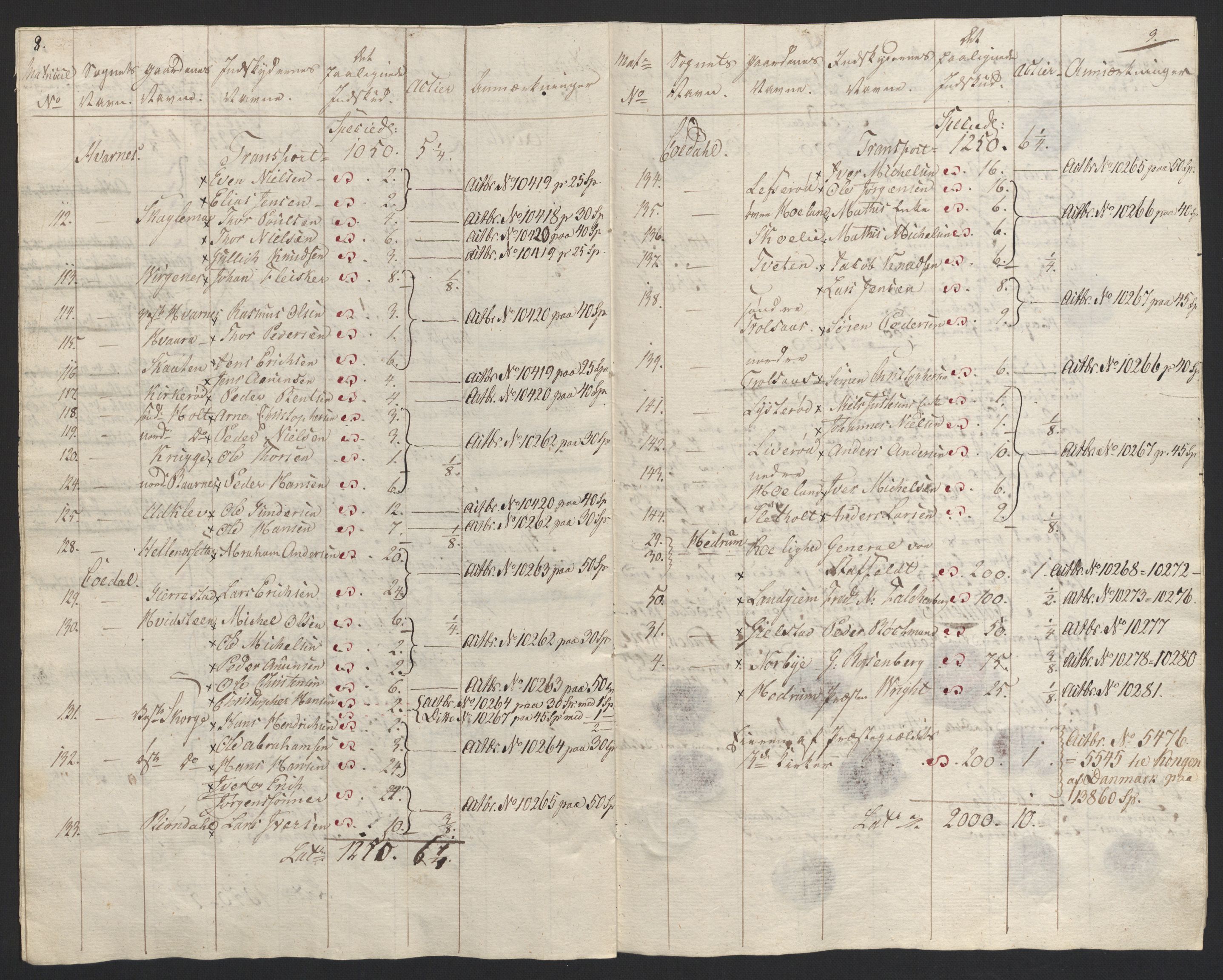 Sølvskatten 1816, NOBA/SOLVSKATTEN/A/L0023: Bind 24: Larvik fogderi, 1816-1824, s. 22