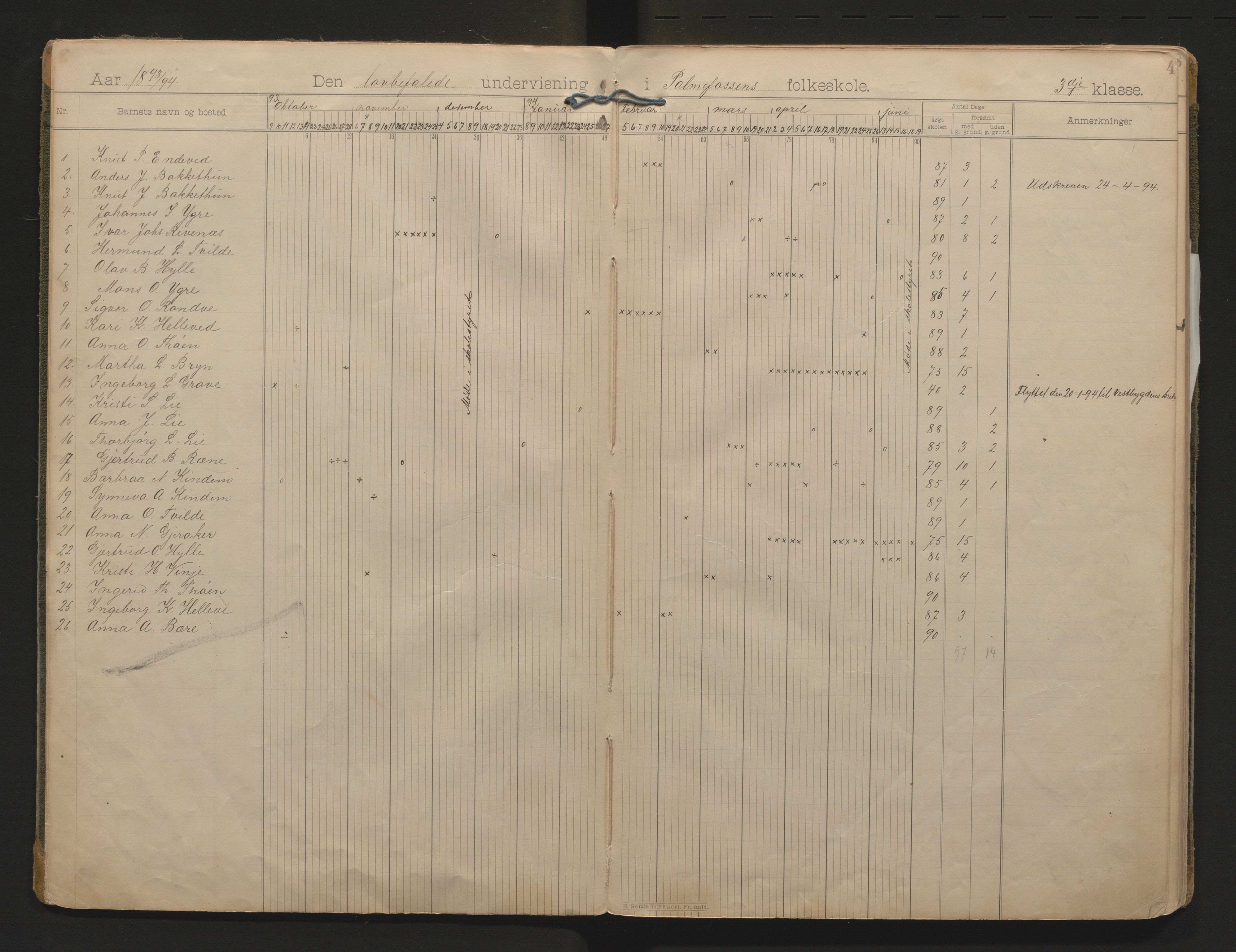 Voss kommune. Barneskulane, IKAH/1235-231/G/Ge/L0004: Dagbok for Palmafossen skule m/inventarliste, 1892-1913