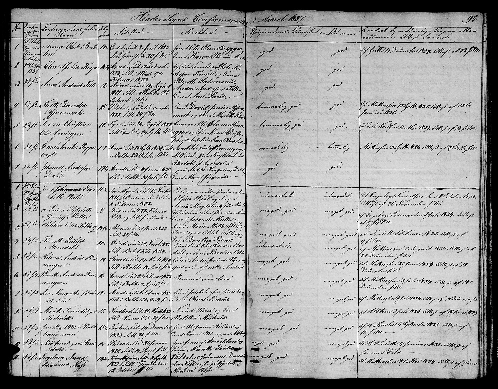 Ministerialprotokoller, klokkerbøker og fødselsregistre - Sør-Trøndelag, AV/SAT-A-1456/606/L0308: Klokkerbok nr. 606C04, 1829-1840, s. 95