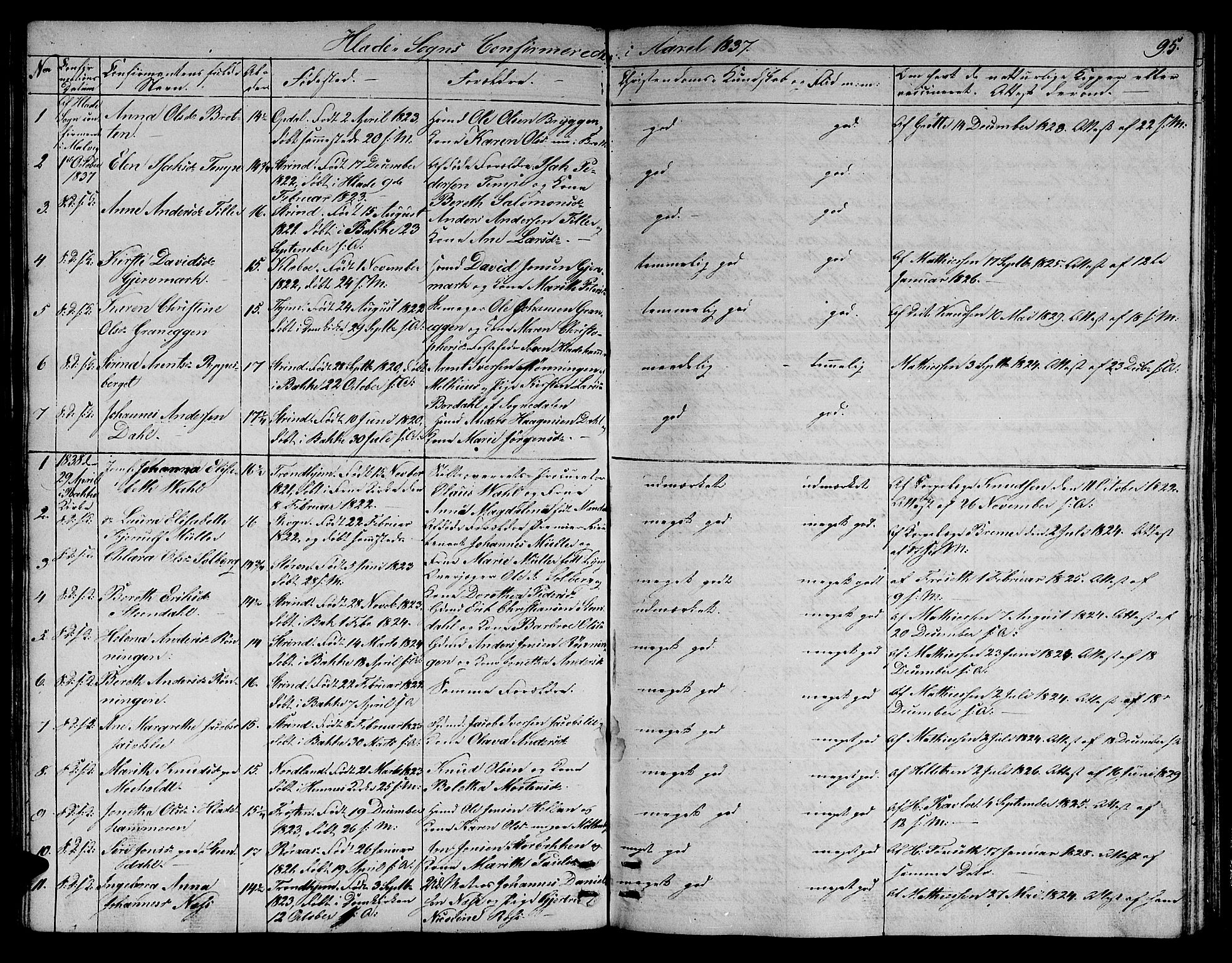 Ministerialprotokoller, klokkerbøker og fødselsregistre - Sør-Trøndelag, SAT/A-1456/606/L0308: Klokkerbok nr. 606C04, 1829-1840, s. 95