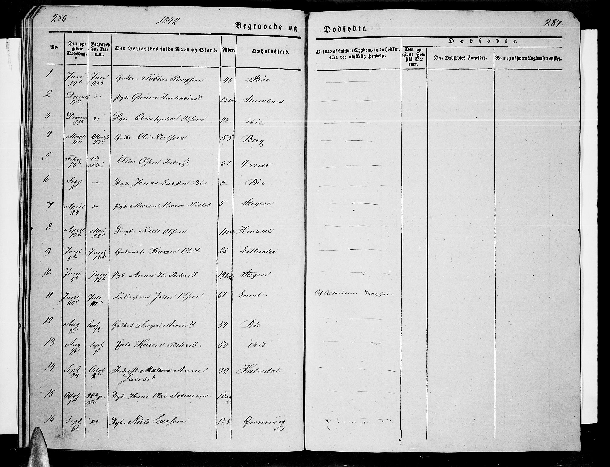 Ministerialprotokoller, klokkerbøker og fødselsregistre - Nordland, AV/SAT-A-1459/855/L0813: Klokkerbok nr. 855C02, 1836-1850, s. 286-287