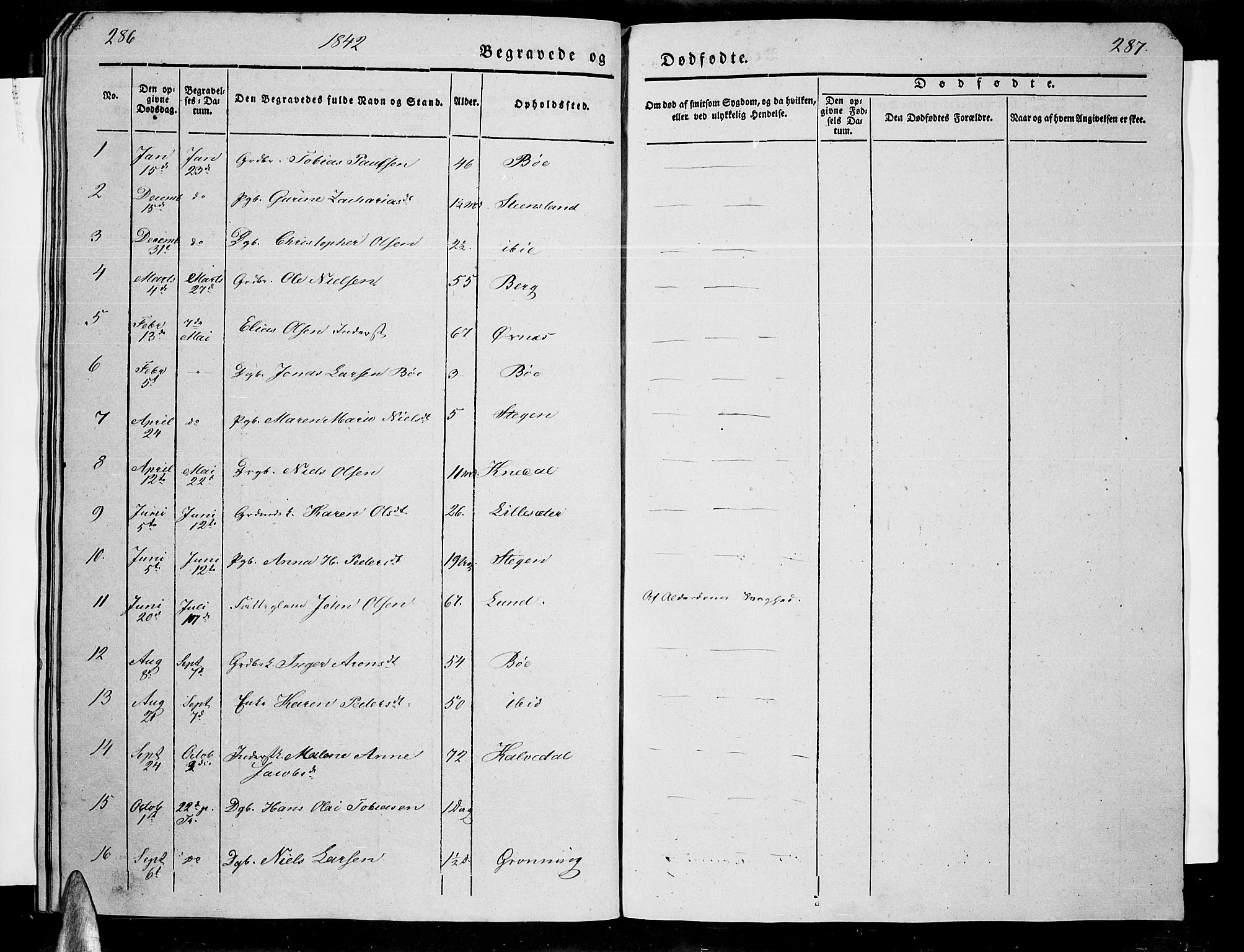 Ministerialprotokoller, klokkerbøker og fødselsregistre - Nordland, SAT/A-1459/855/L0813: Klokkerbok nr. 855C02, 1836-1850, s. 286-287