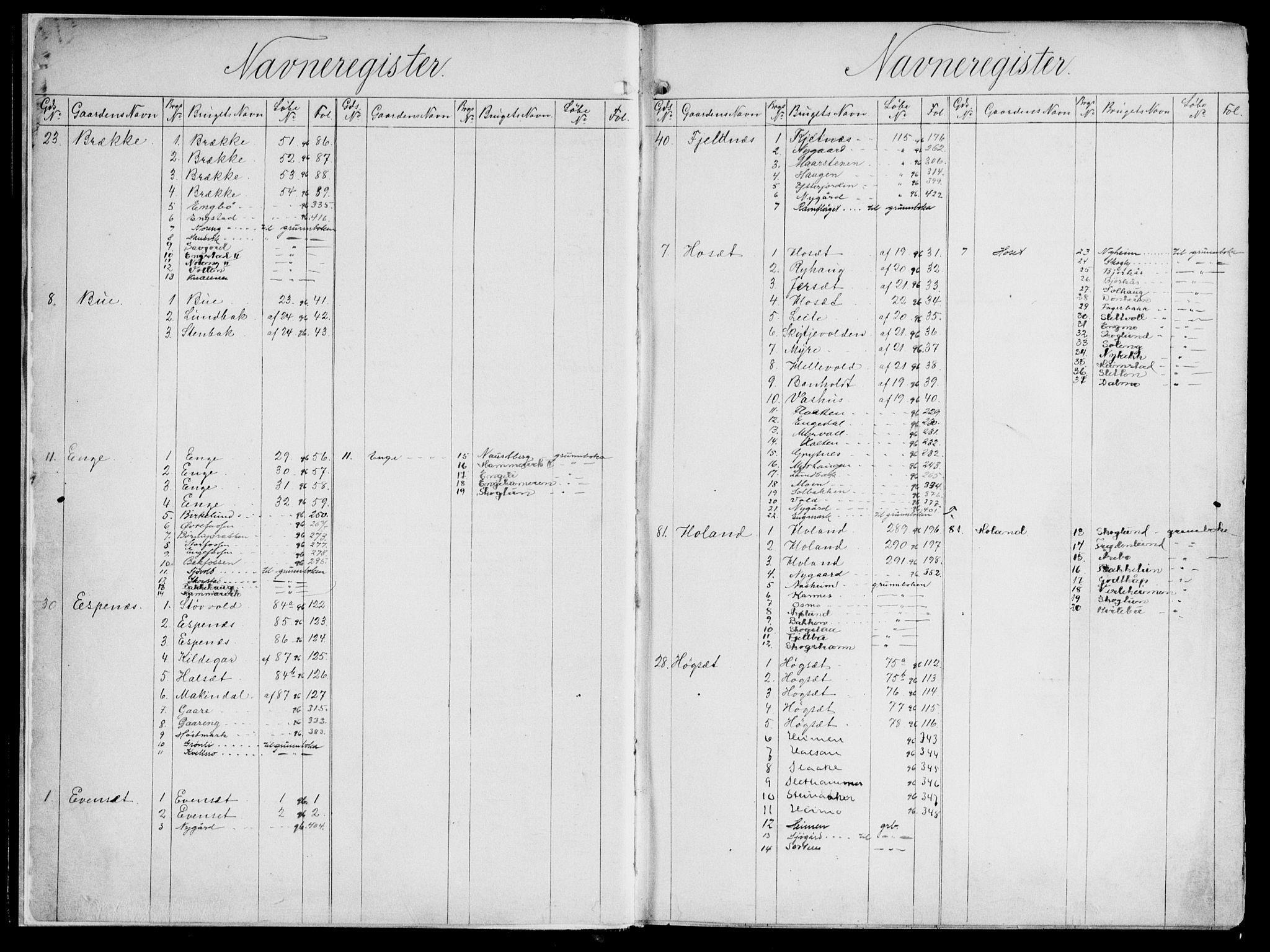 Salten sorenskriveri, SAT/A-4578/1/2/2A/L0022: Panteregister nr. 22