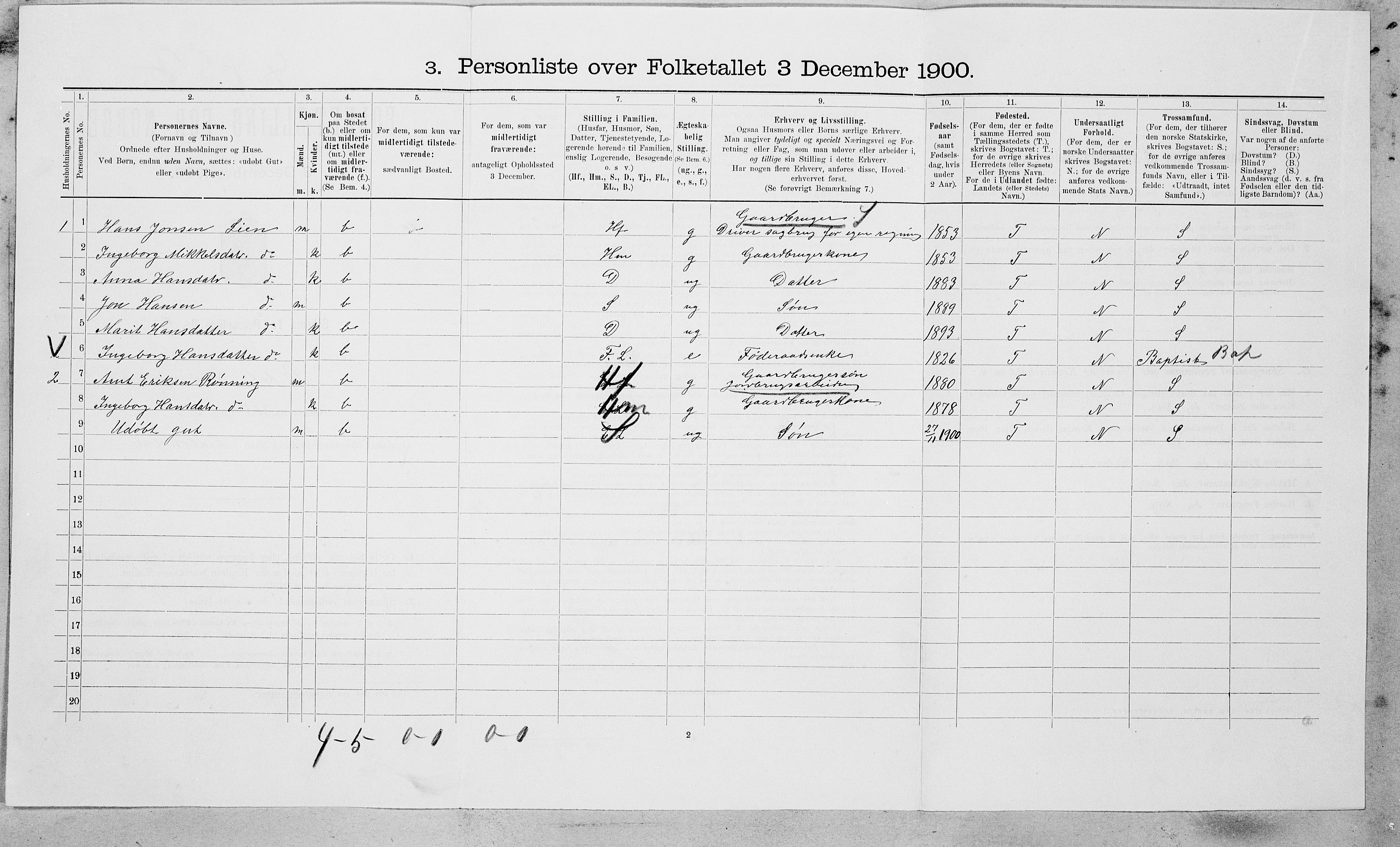 SAT, Folketelling 1900 for 1634 Oppdal herred, 1900, s. 201