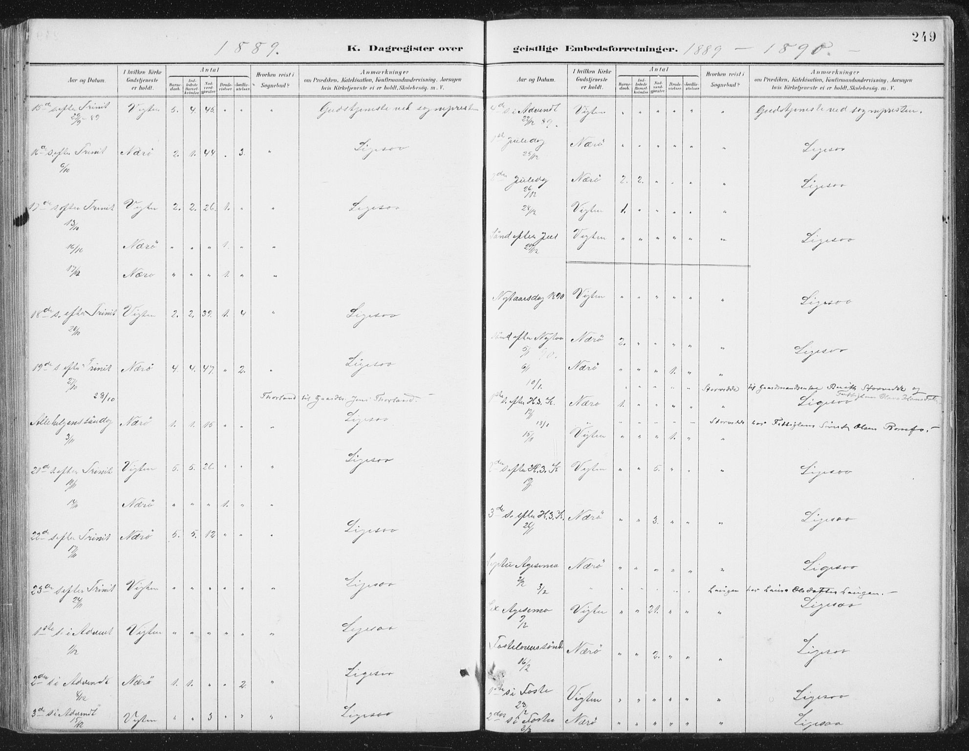 Ministerialprotokoller, klokkerbøker og fødselsregistre - Nord-Trøndelag, AV/SAT-A-1458/784/L0673: Ministerialbok nr. 784A08, 1888-1899, s. 249